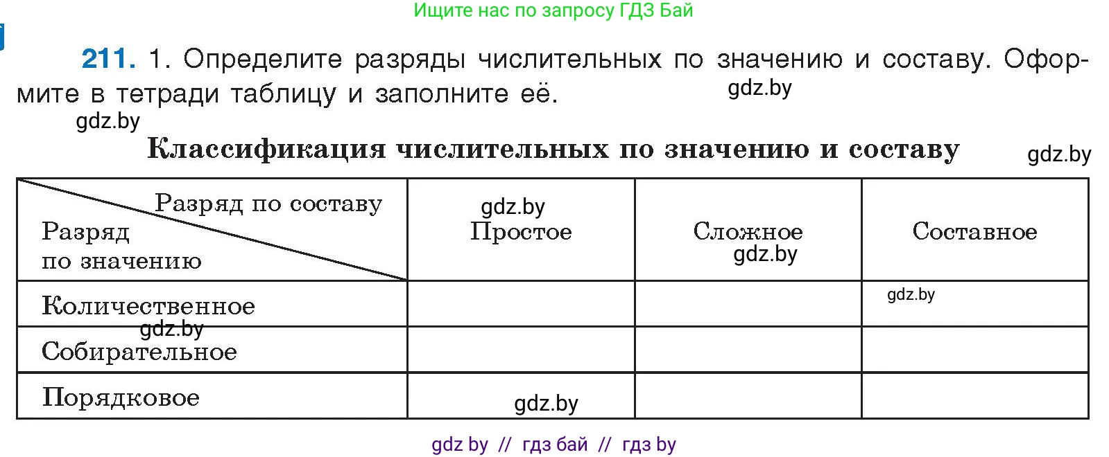Русский язык, 10 класс Учебник, авторы: Леонович Валентина Леонидовна, Саникович Валентина Александровна, Литвинко Франя Михайловна, Волынец Татьяна Николаевна, Долбик Елена Евгеньевна, Малецкая М И, Мурина Лариса Александровна, Таяновская И В, издательство Национальный институт образования, Минск, 2020, страница 118, номер 211, Условие