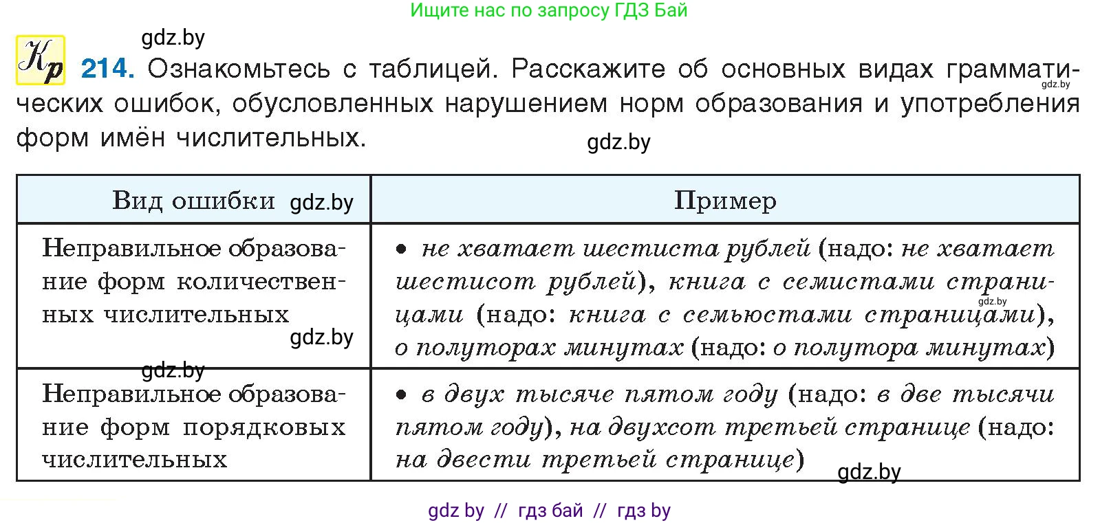 Русский язык, 10 класс Учебник, авторы: Леонович Валентина Леонидовна, Саникович Валентина Александровна, Литвинко Франя Михайловна, Волынец Татьяна Николаевна, Долбик Елена Евгеньевна, Малецкая М И, Мурина Лариса Александровна, Таяновская И В, издательство Национальный институт образования, Минск, 2020, страница 120, номер 214, Условие
