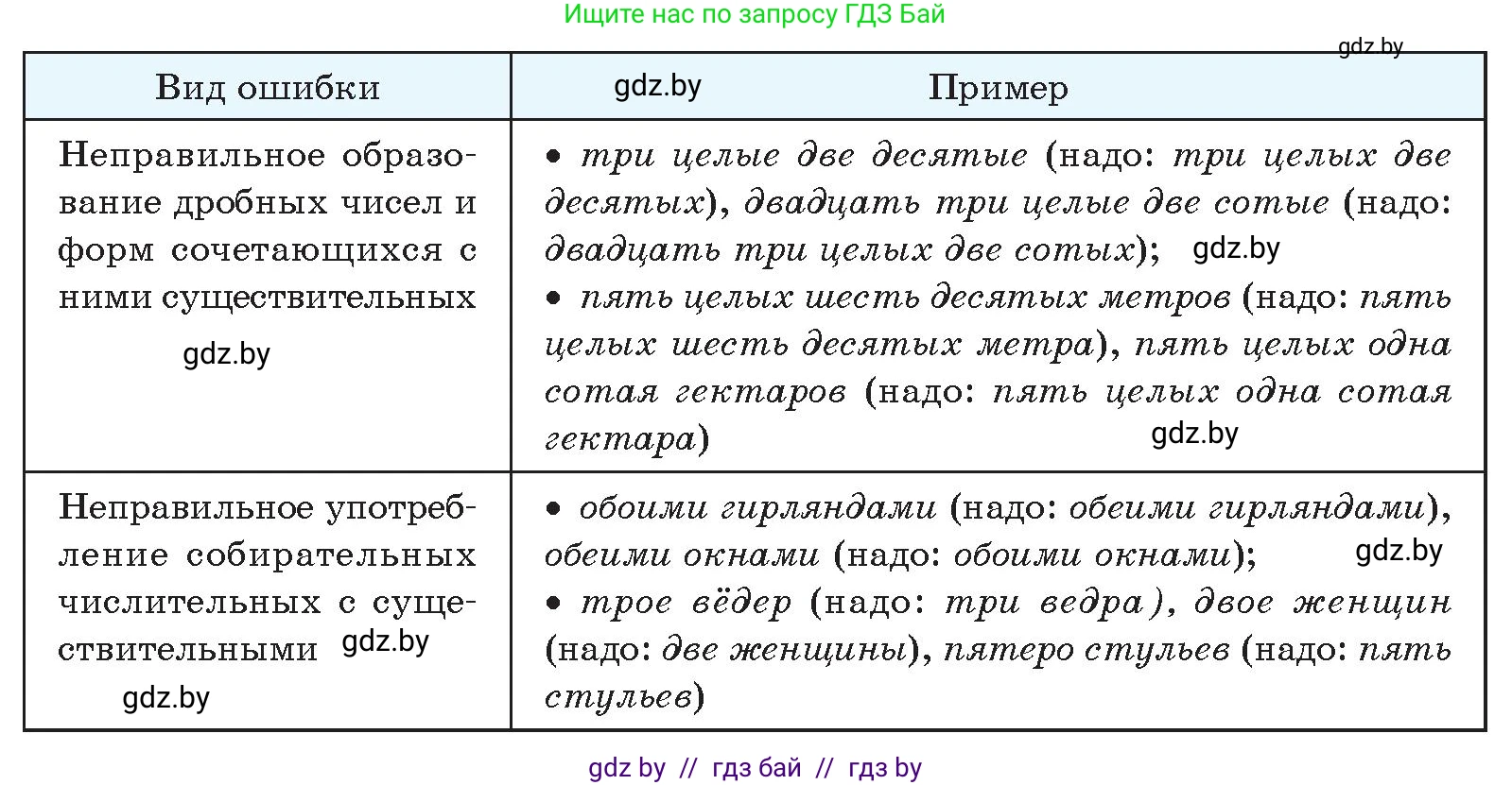 Русский язык, 10 класс Учебник, авторы: Леонович Валентина Леонидовна, Саникович Валентина Александровна, Литвинко Франя Михайловна, Волынец Татьяна Николаевна, Долбик Елена Евгеньевна, Малецкая М И, Мурина Лариса Александровна, Таяновская И В, издательство Национальный институт образования, Минск, 2020, страница 120, номер 214, Условие (продолжение 2)