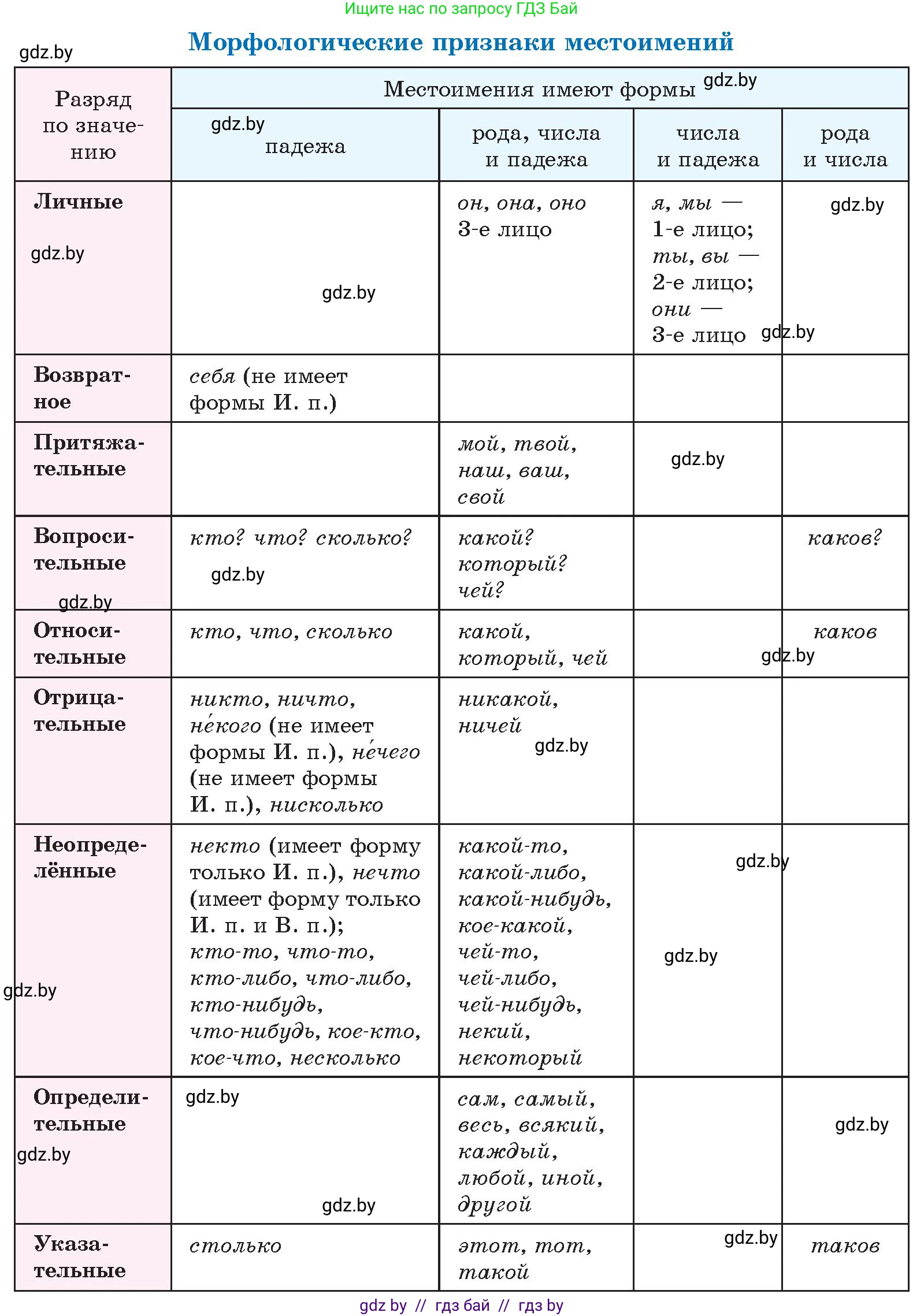 Русский язык, 10 класс Учебник, авторы: Леонович Валентина Леонидовна, Саникович Валентина Александровна, Литвинко Франя Михайловна, Волынец Татьяна Николаевна, Долбик Елена Евгеньевна, Малецкая М И, Мурина Лариса Александровна, Таяновская И В, издательство Национальный институт образования, Минск, 2020, страница 124, номер 222, Условие (продолжение 2)