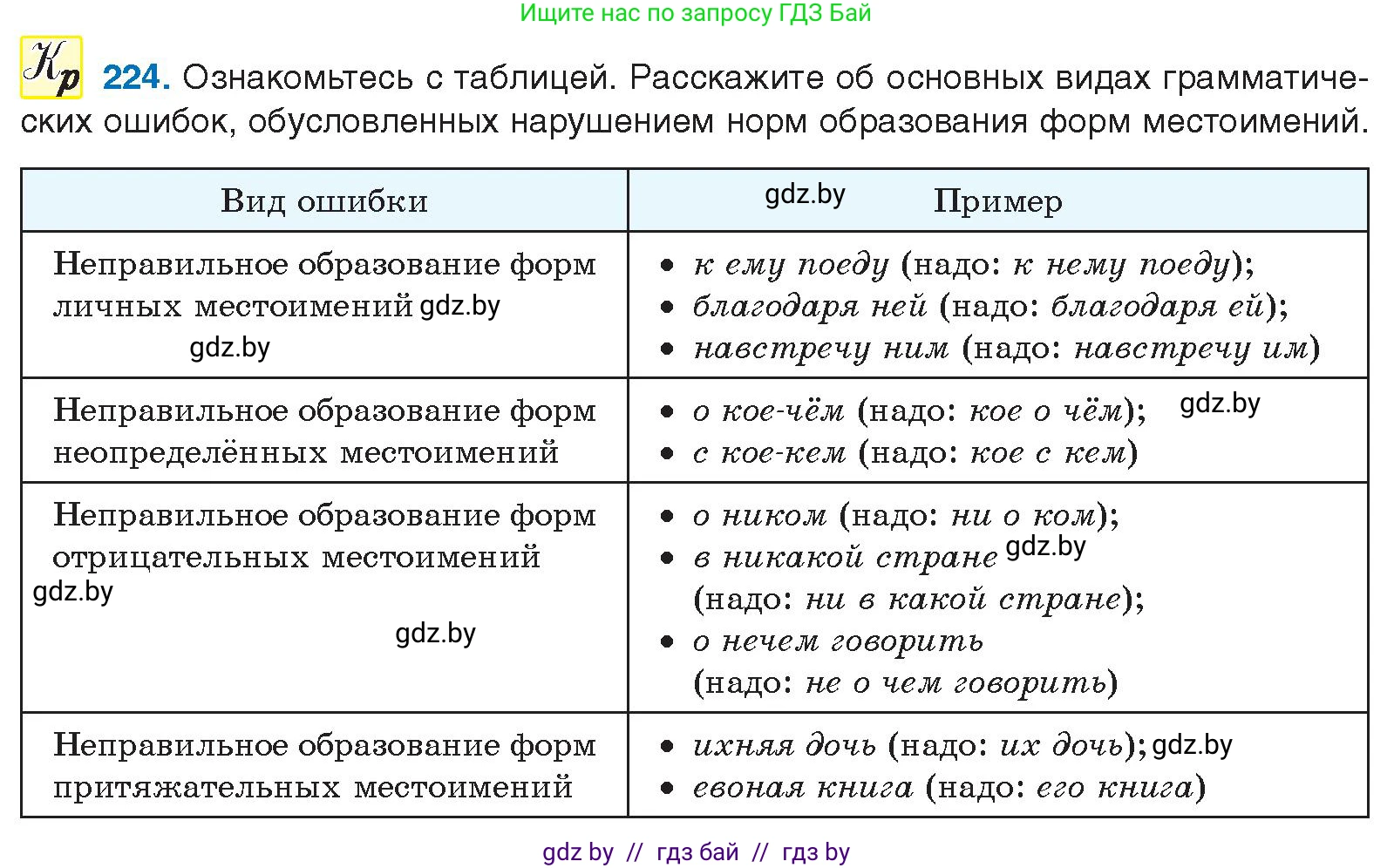 Русский язык, 10 класс Учебник, авторы: Леонович Валентина Леонидовна, Саникович Валентина Александровна, Литвинко Франя Михайловна, Волынец Татьяна Николаевна, Долбик Елена Евгеньевна, Малецкая М И, Мурина Лариса Александровна, Таяновская И В, издательство Национальный институт образования, Минск, 2020, страница 126, номер 224, Условие