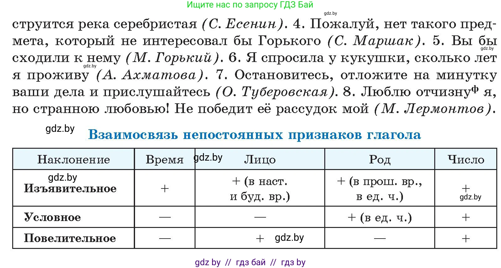 Русский язык, 10 класс Учебник, авторы: Леонович Валентина Леонидовна, Саникович Валентина Александровна, Литвинко Франя Михайловна, Волынец Татьяна Николаевна, Долбик Елена Евгеньевна, Малецкая М И, Мурина Лариса Александровна, Таяновская И В, издательство Национальный институт образования, Минск, 2020, страница 129, номер 230, Условие (продолжение 2)