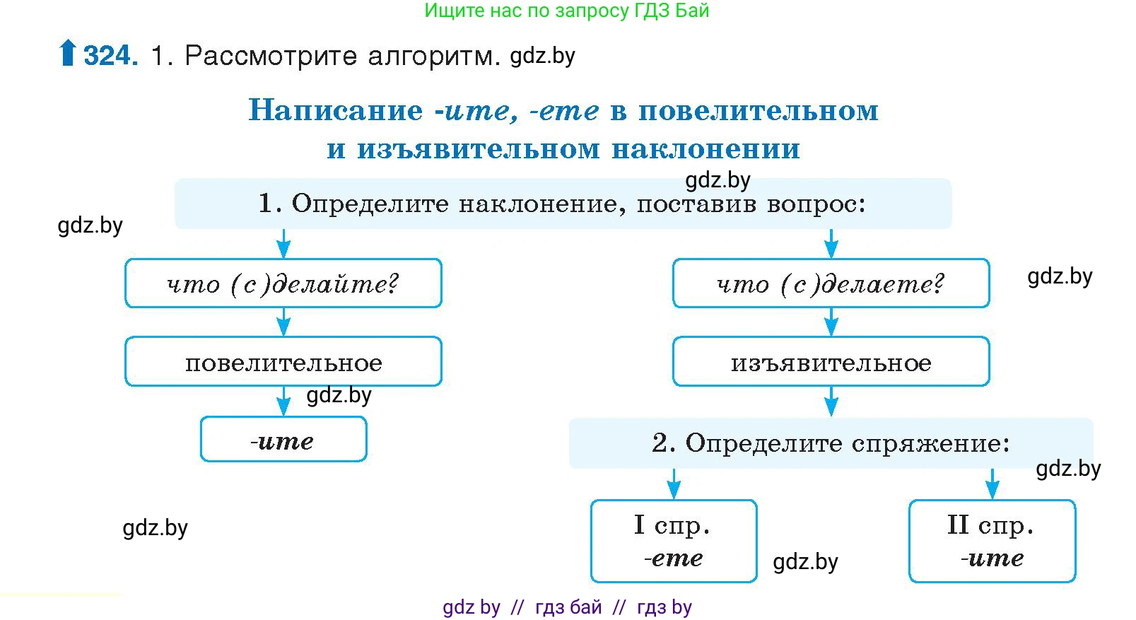 Русский язык, 10 класс Учебник, авторы: Леонович Валентина Леонидовна, Саникович Валентина Александровна, Литвинко Франя Михайловна, Волынец Татьяна Николаевна, Долбик Елена Евгеньевна, Малецкая М И, Мурина Лариса Александровна, Таяновская И В, издательство Национальный институт образования, Минск, 2020, страница 172, номер 324, Условие