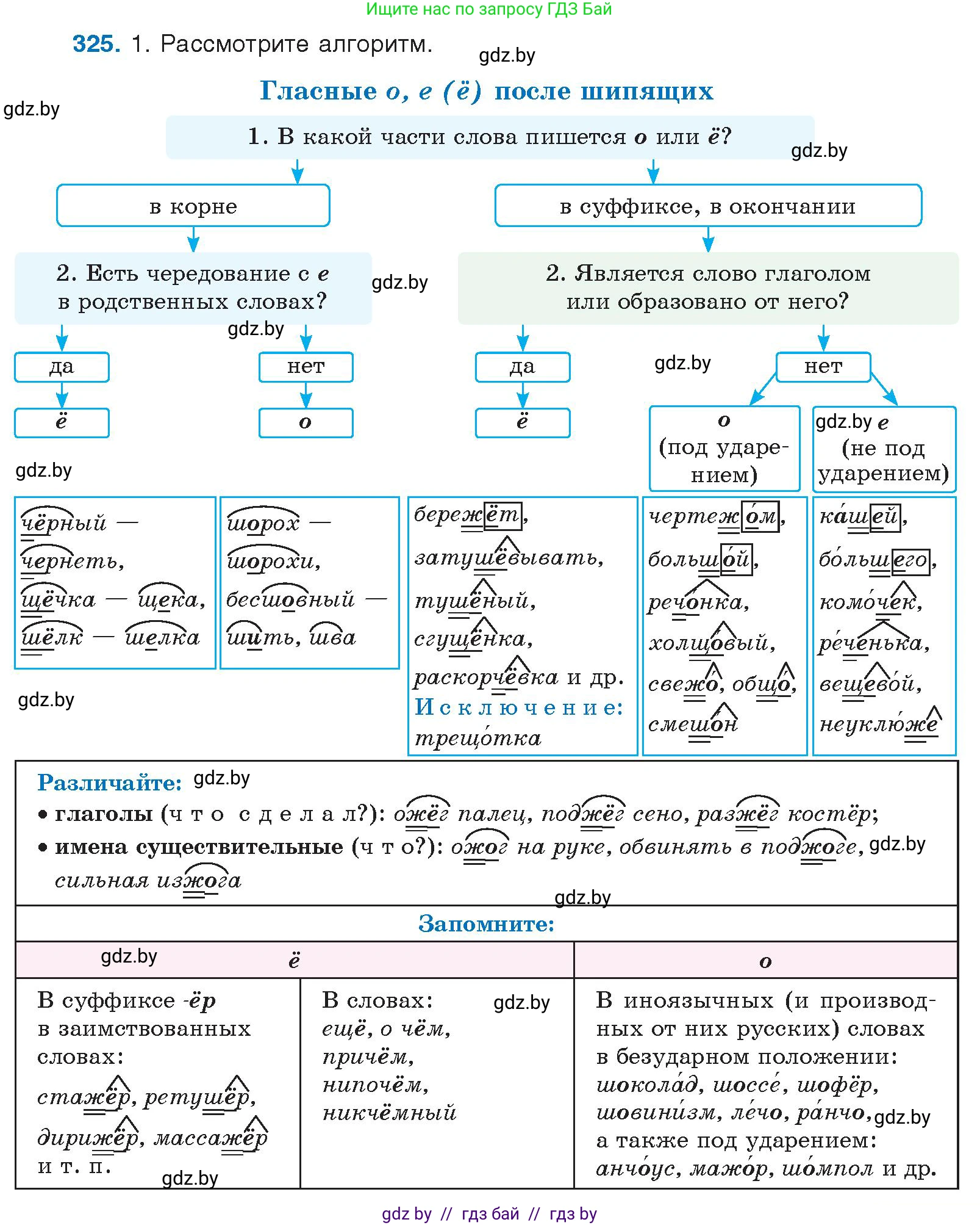 Русский язык, 10 класс Учебник, авторы: Леонович Валентина Леонидовна, Саникович Валентина Александровна, Литвинко Франя Михайловна, Волынец Татьяна Николаевна, Долбик Елена Евгеньевна, Малецкая М И, Мурина Лариса Александровна, Таяновская И В, издательство Национальный институт образования, Минск, 2020, страница 173, номер 325, Условие