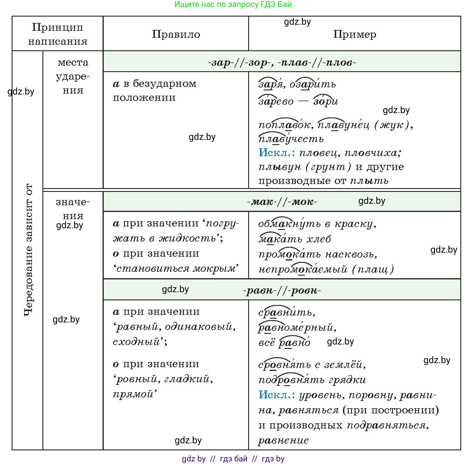 Русский язык, 10 класс Учебник, авторы: Леонович Валентина Леонидовна, Саникович Валентина Александровна, Литвинко Франя Михайловна, Волынец Татьяна Николаевна, Долбик Елена Евгеньевна, Малецкая М И, Мурина Лариса Александровна, Таяновская И В, издательство Национальный институт образования, Минск, 2020, страница 181, номер 346, Условие (продолжение 3)