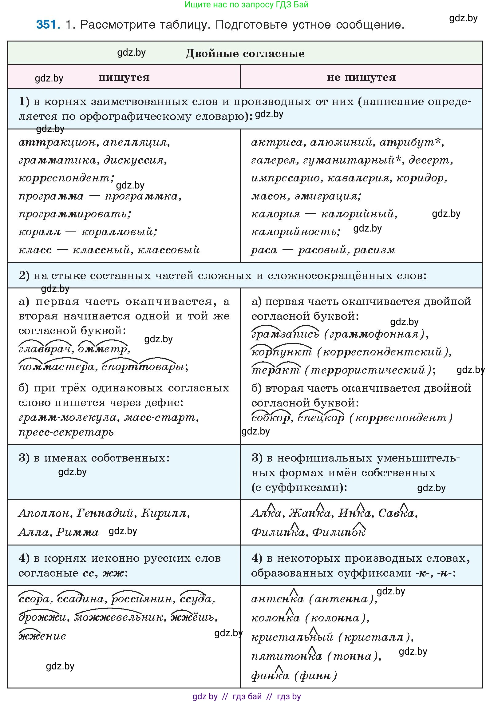 Русский язык, 10 класс Учебник, авторы: Леонович Валентина Леонидовна, Саникович Валентина Александровна, Литвинко Франя Михайловна, Волынец Татьяна Николаевна, Долбик Елена Евгеньевна, Малецкая М И, Мурина Лариса Александровна, Таяновская И В, издательство Национальный институт образования, Минск, 2020, страница 186, номер 351, Условие