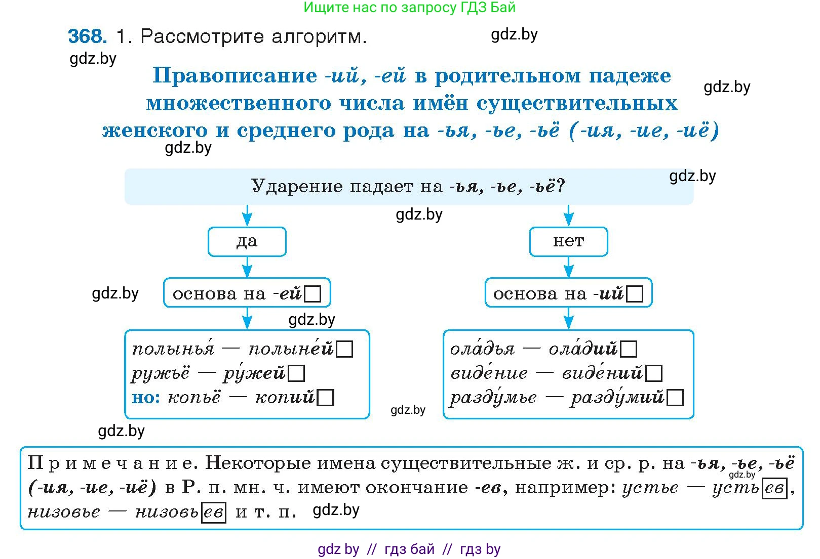 Русский язык, 10 класс Учебник, авторы: Леонович Валентина Леонидовна, Саникович Валентина Александровна, Литвинко Франя Михайловна, Волынец Татьяна Николаевна, Долбик Елена Евгеньевна, Малецкая М И, Мурина Лариса Александровна, Таяновская И В, издательство Национальный институт образования, Минск, 2020, страница 196, номер 368, Условие