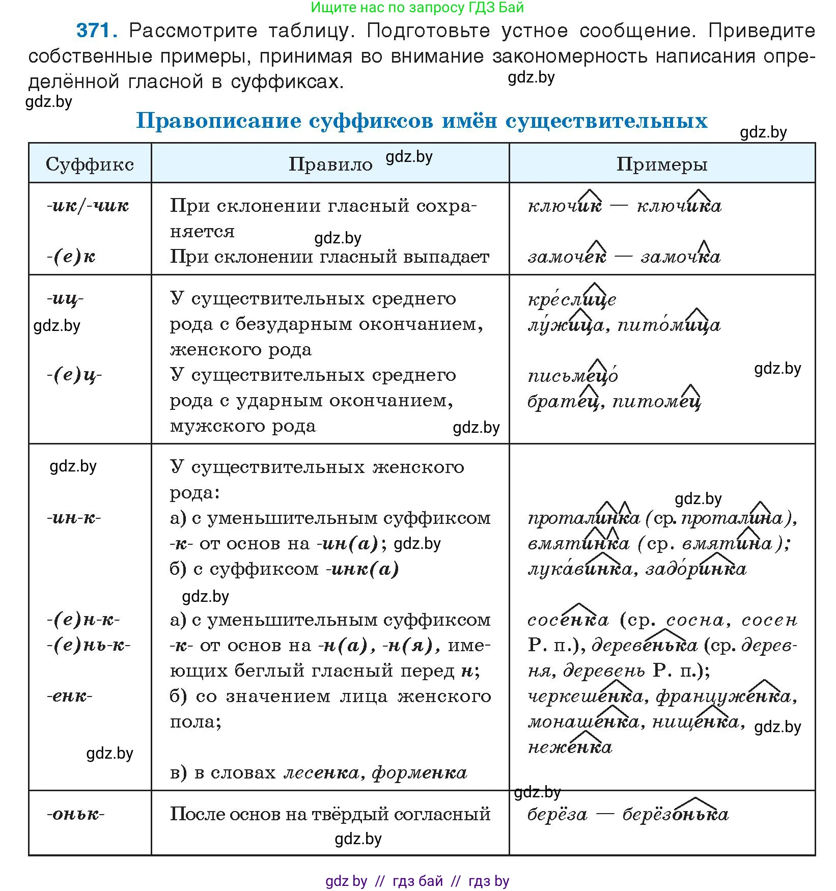 Русский язык, 10 класс Учебник, авторы: Леонович Валентина Леонидовна, Саникович Валентина Александровна, Литвинко Франя Михайловна, Волынец Татьяна Николаевна, Долбик Елена Евгеньевна, Малецкая М И, Мурина Лариса Александровна, Таяновская И В, издательство Национальный институт образования, Минск, 2020, страница 198, номер 371, Условие