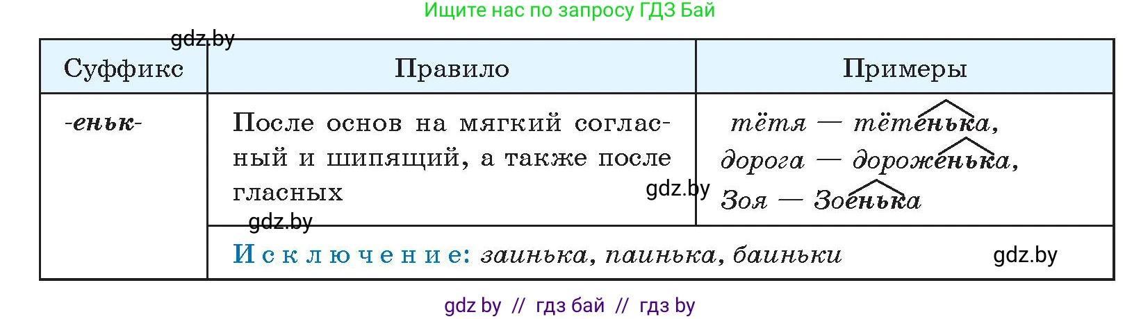 Русский язык, 10 класс Учебник, авторы: Леонович Валентина Леонидовна, Саникович Валентина Александровна, Литвинко Франя Михайловна, Волынец Татьяна Николаевна, Долбик Елена Евгеньевна, Малецкая М И, Мурина Лариса Александровна, Таяновская И В, издательство Национальный институт образования, Минск, 2020, страница 198, номер 371, Условие (продолжение 2)
