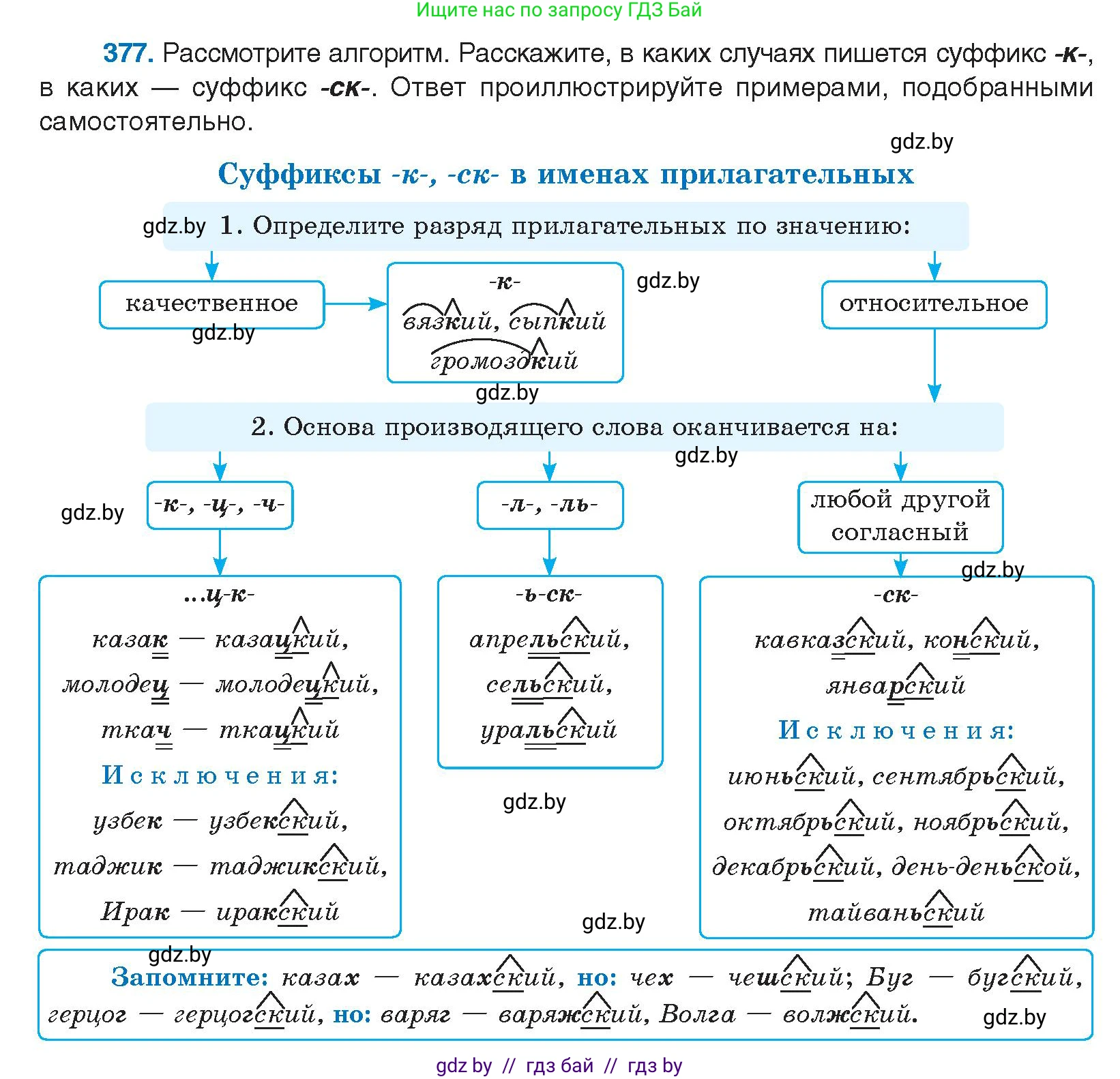 Русский язык, 10 класс Учебник, авторы: Леонович Валентина Леонидовна, Саникович Валентина Александровна, Литвинко Франя Михайловна, Волынец Татьяна Николаевна, Долбик Елена Евгеньевна, Малецкая М И, Мурина Лариса Александровна, Таяновская И В, издательство Национальный институт образования, Минск, 2020, страница 201, номер 377, Условие