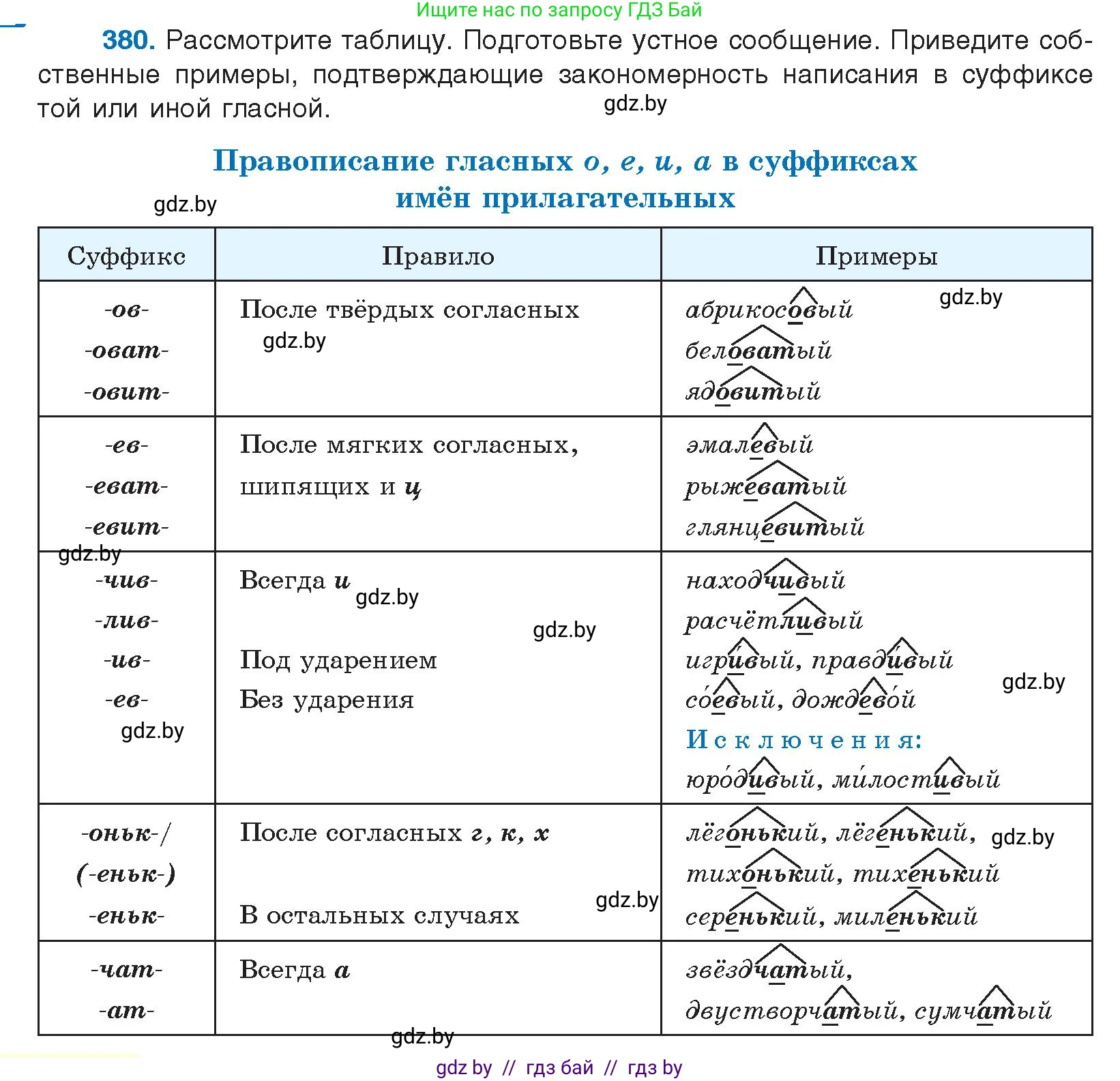 Русский язык, 10 класс Учебник, авторы: Леонович Валентина Леонидовна, Саникович Валентина Александровна, Литвинко Франя Михайловна, Волынец Татьяна Николаевна, Долбик Елена Евгеньевна, Малецкая М И, Мурина Лариса Александровна, Таяновская И В, издательство Национальный институт образования, Минск, 2020, страница 202, номер 380, Условие