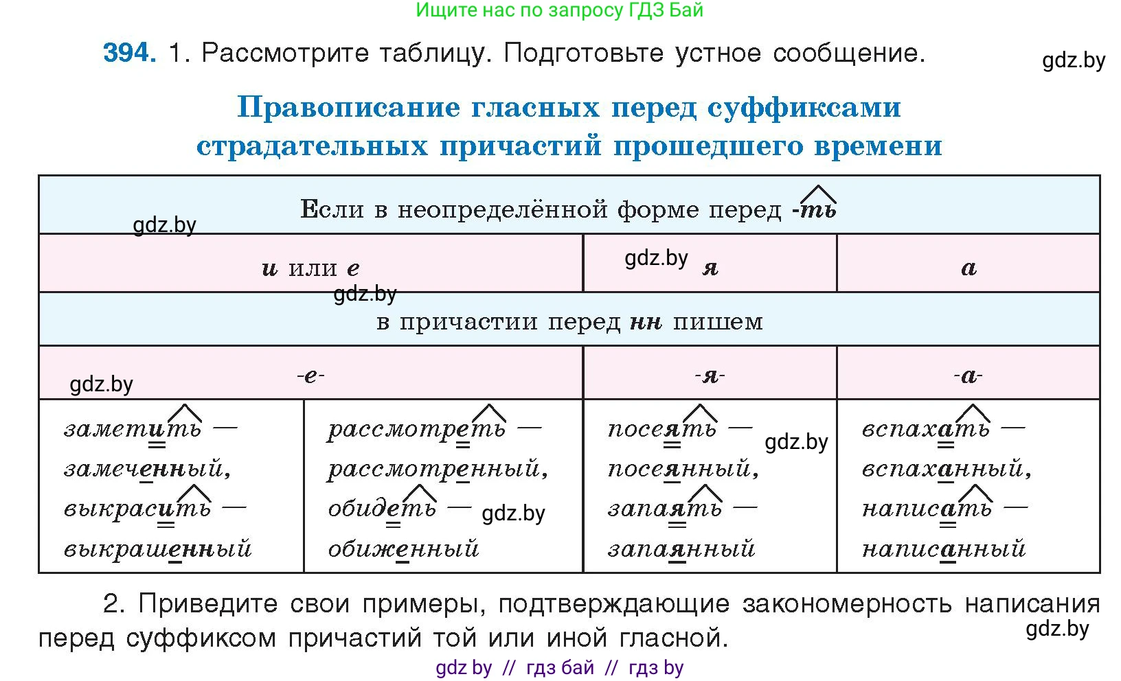 Русский язык, 10 класс Учебник, авторы: Леонович Валентина Леонидовна, Саникович Валентина Александровна, Литвинко Франя Михайловна, Волынец Татьяна Николаевна, Долбик Елена Евгеньевна, Малецкая М И, Мурина Лариса Александровна, Таяновская И В, издательство Национальный институт образования, Минск, 2020, страница 208, номер 394, Условие