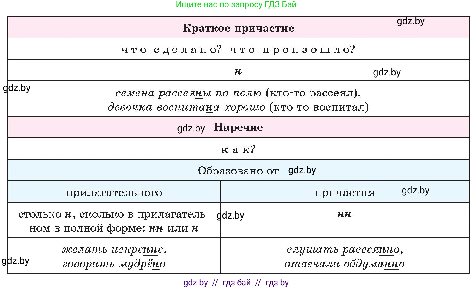 Русский язык, 10 класс Учебник, авторы: Леонович Валентина Леонидовна, Саникович Валентина Александровна, Литвинко Франя Михайловна, Волынец Татьяна Николаевна, Долбик Елена Евгеньевна, Малецкая М И, Мурина Лариса Александровна, Таяновская И В, издательство Национальный институт образования, Минск, 2020, страница 214, номер 405, Условие (продолжение 2)