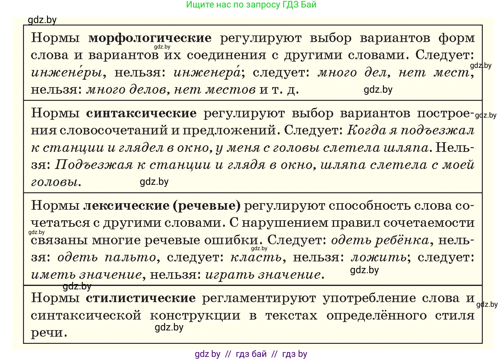 Русский язык, 10 класс Учебник, авторы: Леонович Валентина Леонидовна, Саникович Валентина Александровна, Литвинко Франя Михайловна, Волынец Татьяна Николаевна, Долбик Елена Евгеньевна, Малецкая М И, Мурина Лариса Александровна, Таяновская И В, издательство Национальный институт образования, Минск, 2020, страница 33, номер 41, Условие (продолжение 2)