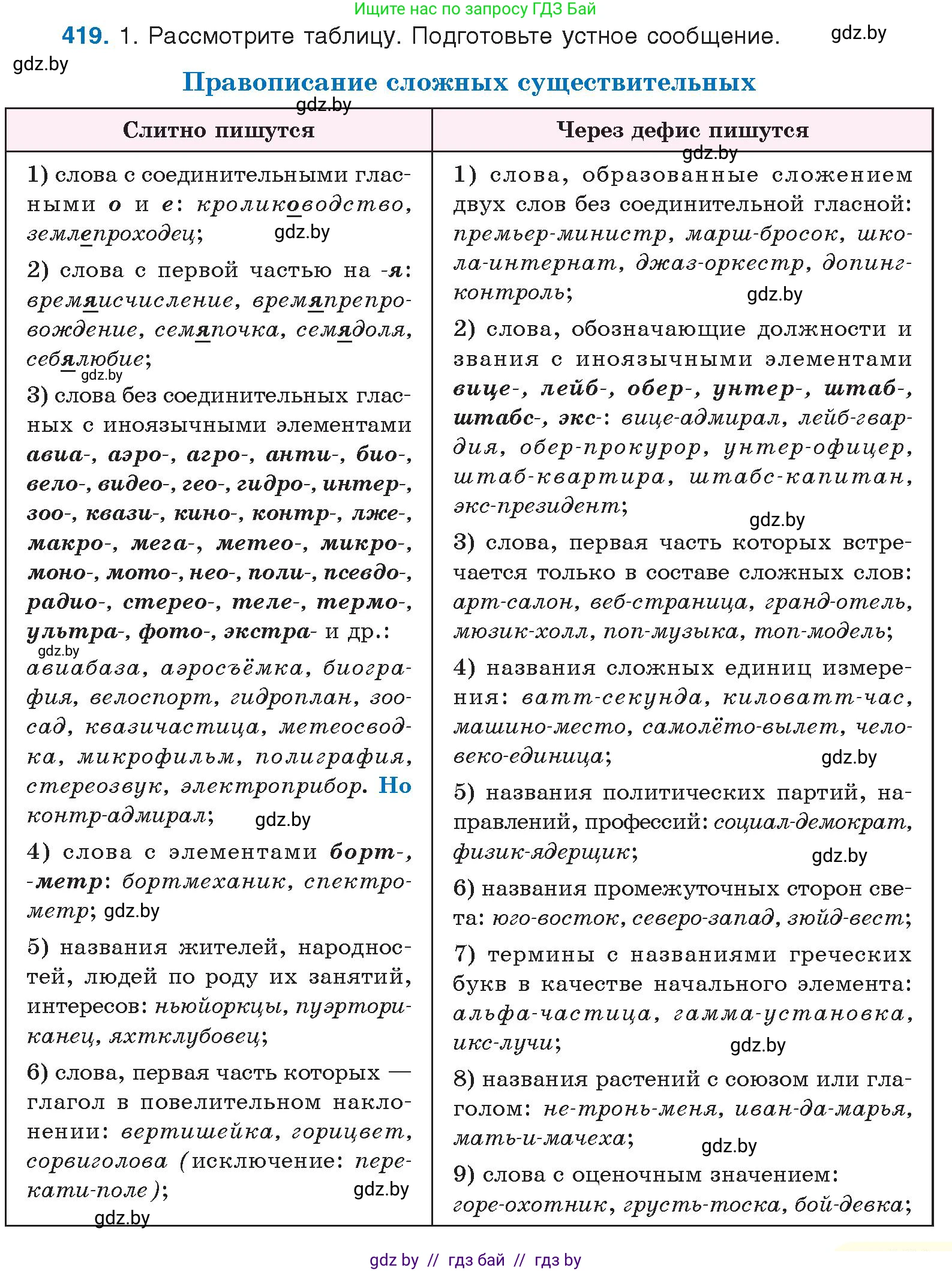 Русский язык, 10 класс Учебник, авторы: Леонович Валентина Леонидовна, Саникович Валентина Александровна, Литвинко Франя Михайловна, Волынец Татьяна Николаевна, Долбик Елена Евгеньевна, Малецкая М И, Мурина Лариса Александровна, Таяновская И В, издательство Национальный институт образования, Минск, 2020, страница 221, номер 419, Условие