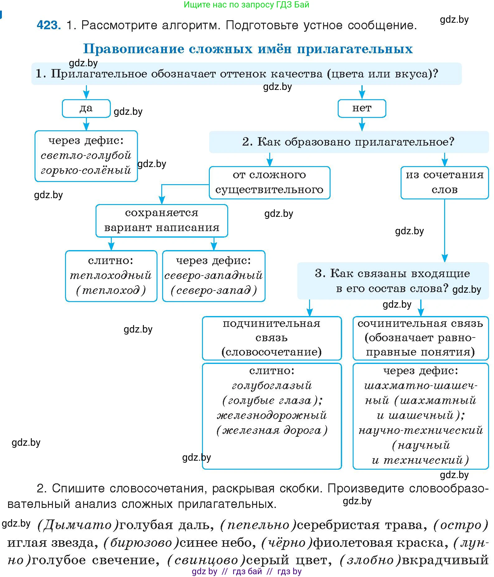 Русский язык, 10 класс Учебник, авторы: Леонович Валентина Леонидовна, Саникович Валентина Александровна, Литвинко Франя Михайловна, Волынец Татьяна Николаевна, Долбик Елена Евгеньевна, Малецкая М И, Мурина Лариса Александровна, Таяновская И В, издательство Национальный институт образования, Минск, 2020, страница 224, номер 423, Условие