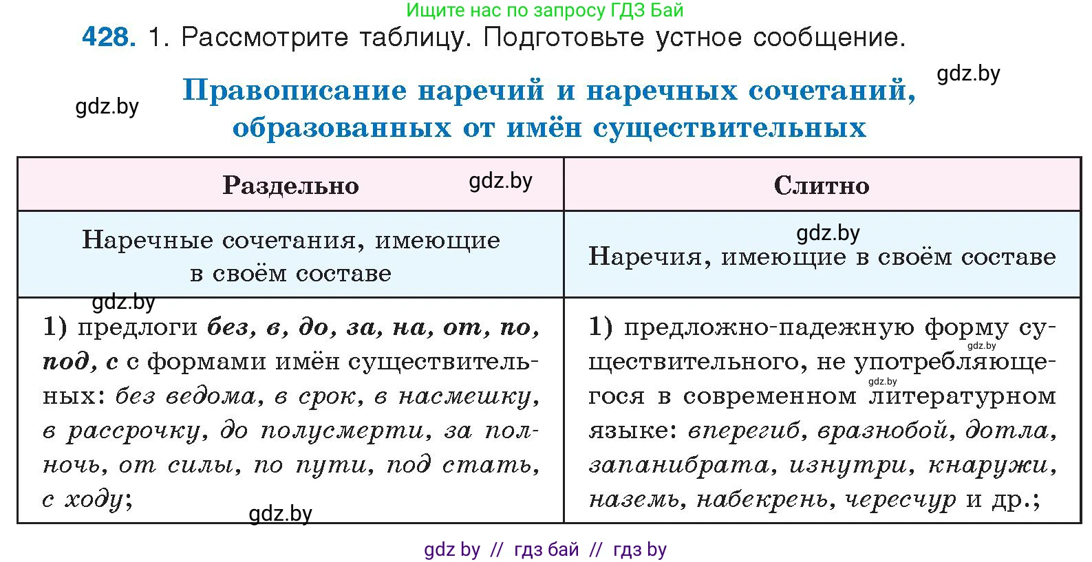Русский язык, 10 класс Учебник, авторы: Леонович Валентина Леонидовна, Саникович Валентина Александровна, Литвинко Франя Михайловна, Волынец Татьяна Николаевна, Долбик Елена Евгеньевна, Малецкая М И, Мурина Лариса Александровна, Таяновская И В, издательство Национальный институт образования, Минск, 2020, страница 227, номер 428, Условие