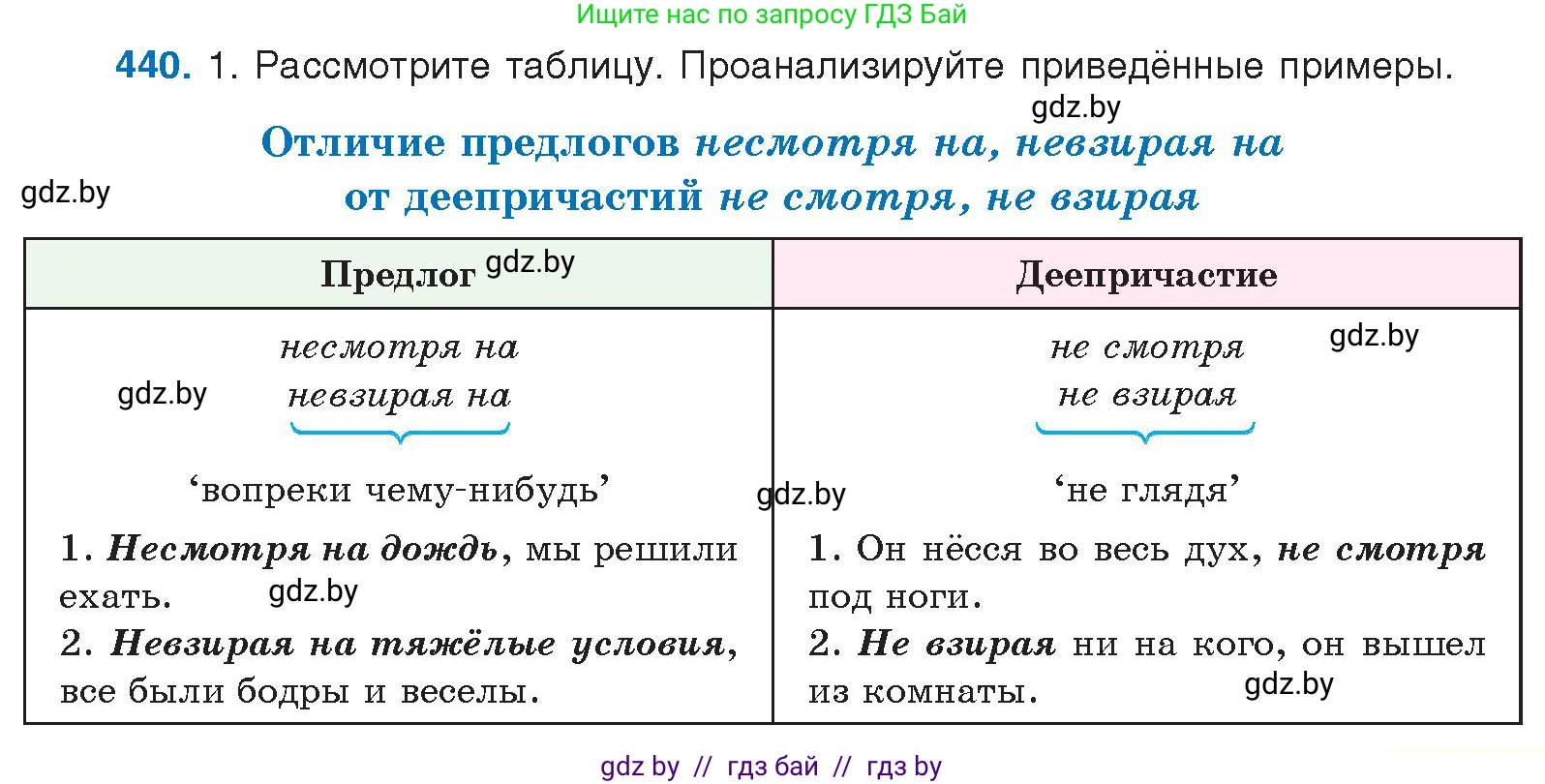 Русский язык, 10 класс Учебник, авторы: Леонович Валентина Леонидовна, Саникович Валентина Александровна, Литвинко Франя Михайловна, Волынец Татьяна Николаевна, Долбик Елена Евгеньевна, Малецкая М И, Мурина Лариса Александровна, Таяновская И В, издательство Национальный институт образования, Минск, 2020, страница 235, номер 440, Условие