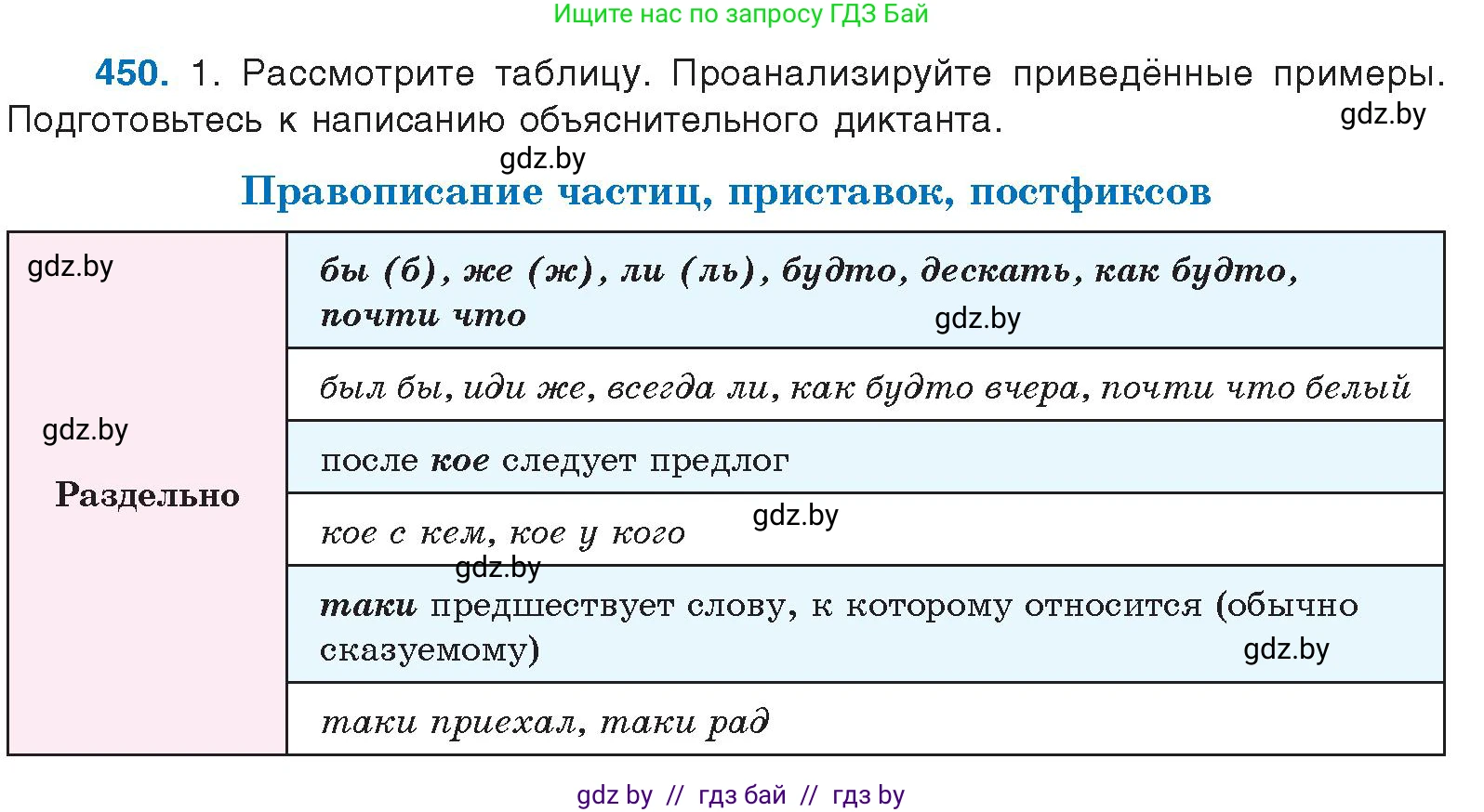 Русский язык, 10 класс Учебник, авторы: Леонович Валентина Леонидовна, Саникович Валентина Александровна, Литвинко Франя Михайловна, Волынец Татьяна Николаевна, Долбик Елена Евгеньевна, Малецкая М И, Мурина Лариса Александровна, Таяновская И В, издательство Национальный институт образования, Минск, 2020, страница 242, номер 450, Условие