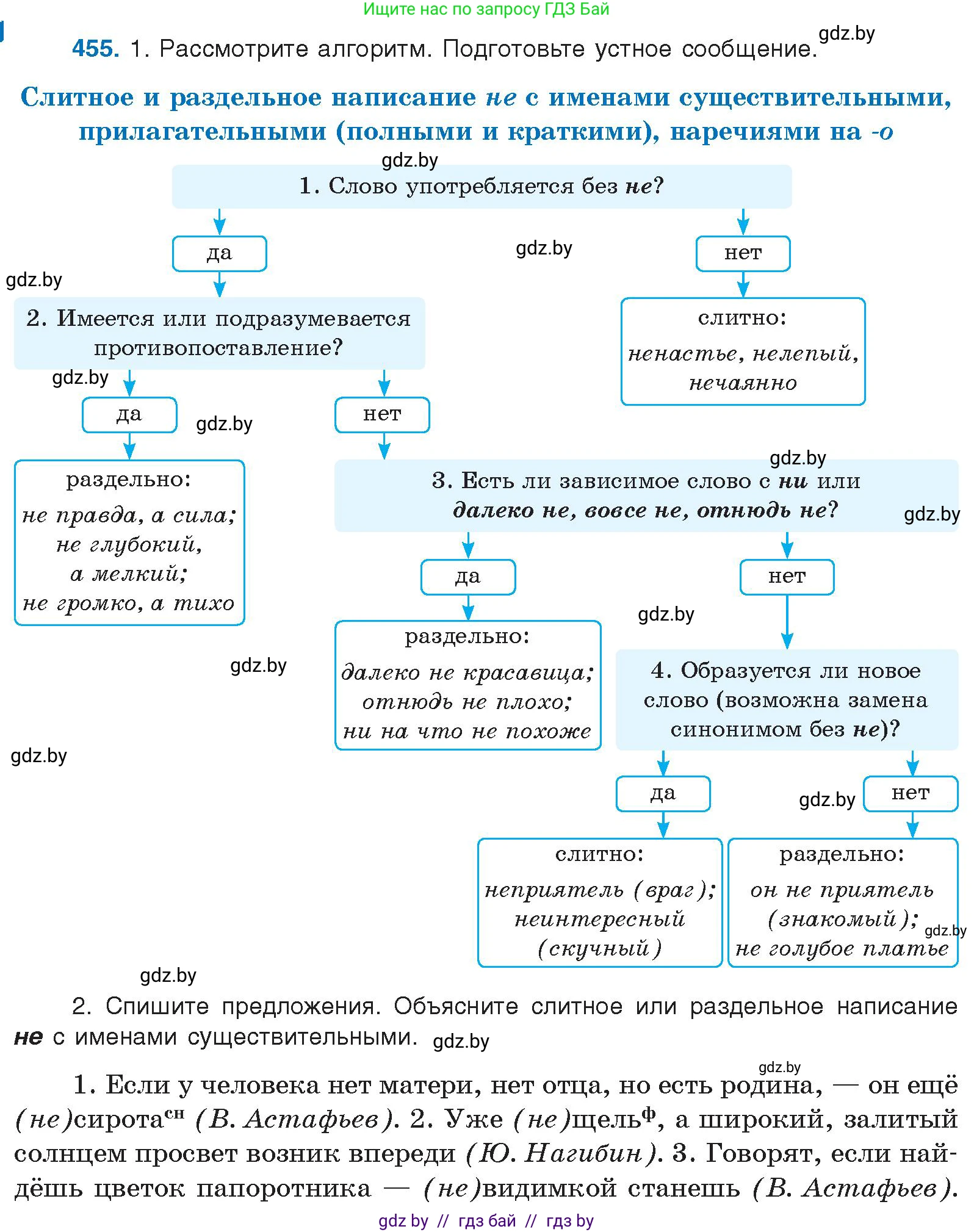 Русский язык, 10 класс Учебник, авторы: Леонович Валентина Леонидовна, Саникович Валентина Александровна, Литвинко Франя Михайловна, Волынец Татьяна Николаевна, Долбик Елена Евгеньевна, Малецкая М И, Мурина Лариса Александровна, Таяновская И В, издательство Национальный институт образования, Минск, 2020, страница 246, номер 455, Условие
