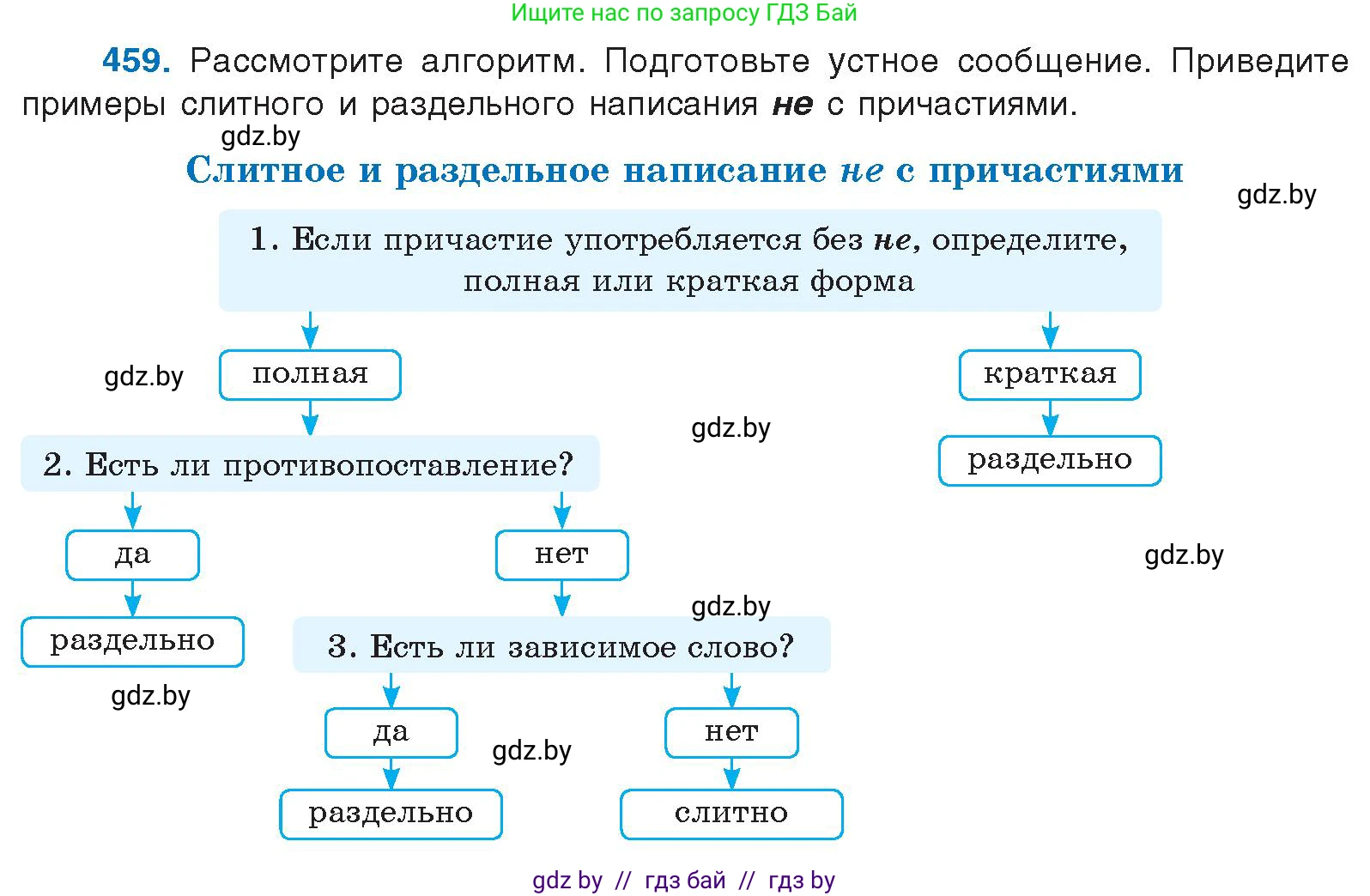 Русский язык, 10 класс Учебник, авторы: Леонович Валентина Леонидовна, Саникович Валентина Александровна, Литвинко Франя Михайловна, Волынец Татьяна Николаевна, Долбик Елена Евгеньевна, Малецкая М И, Мурина Лариса Александровна, Таяновская И В, издательство Национальный институт образования, Минск, 2020, страница 249, номер 459, Условие