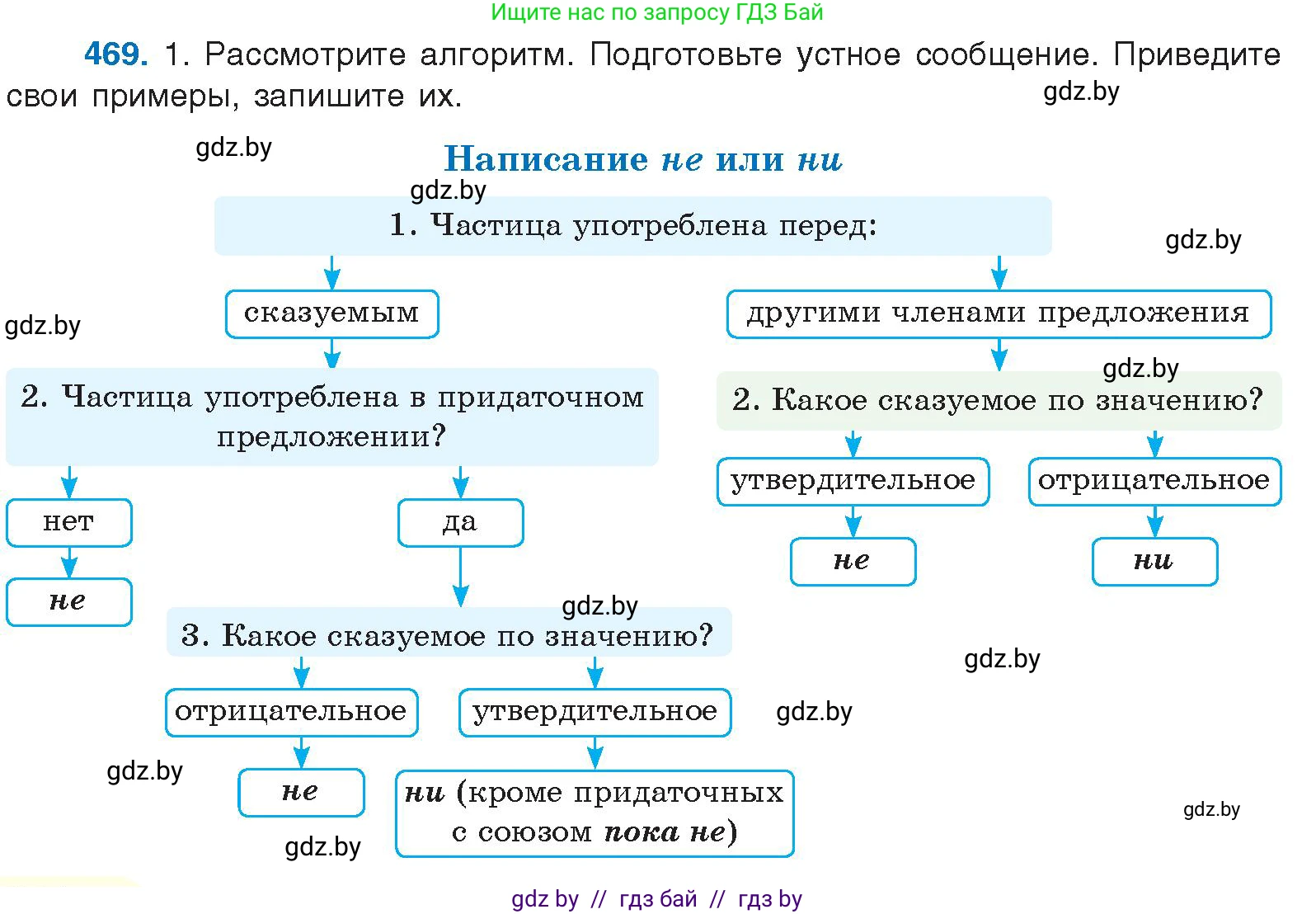 Русский язык, 10 класс Учебник, авторы: Леонович Валентина Леонидовна, Саникович Валентина Александровна, Литвинко Франя Михайловна, Волынец Татьяна Николаевна, Долбик Елена Евгеньевна, Малецкая М И, Мурина Лариса Александровна, Таяновская И В, издательство Национальный институт образования, Минск, 2020, страница 254, номер 469, Условие