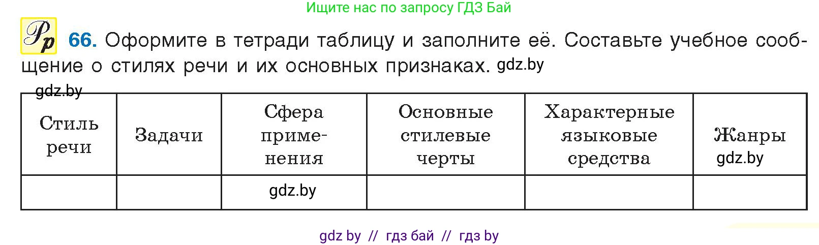 Русский язык, 10 класс Учебник, авторы: Леонович Валентина Леонидовна, Саникович Валентина Александровна, Литвинко Франя Михайловна, Волынец Татьяна Николаевна, Долбик Елена Евгеньевна, Малецкая М И, Мурина Лариса Александровна, Таяновская И В, издательство Национальный институт образования, Минск, 2020, страница 45, номер 66, Условие