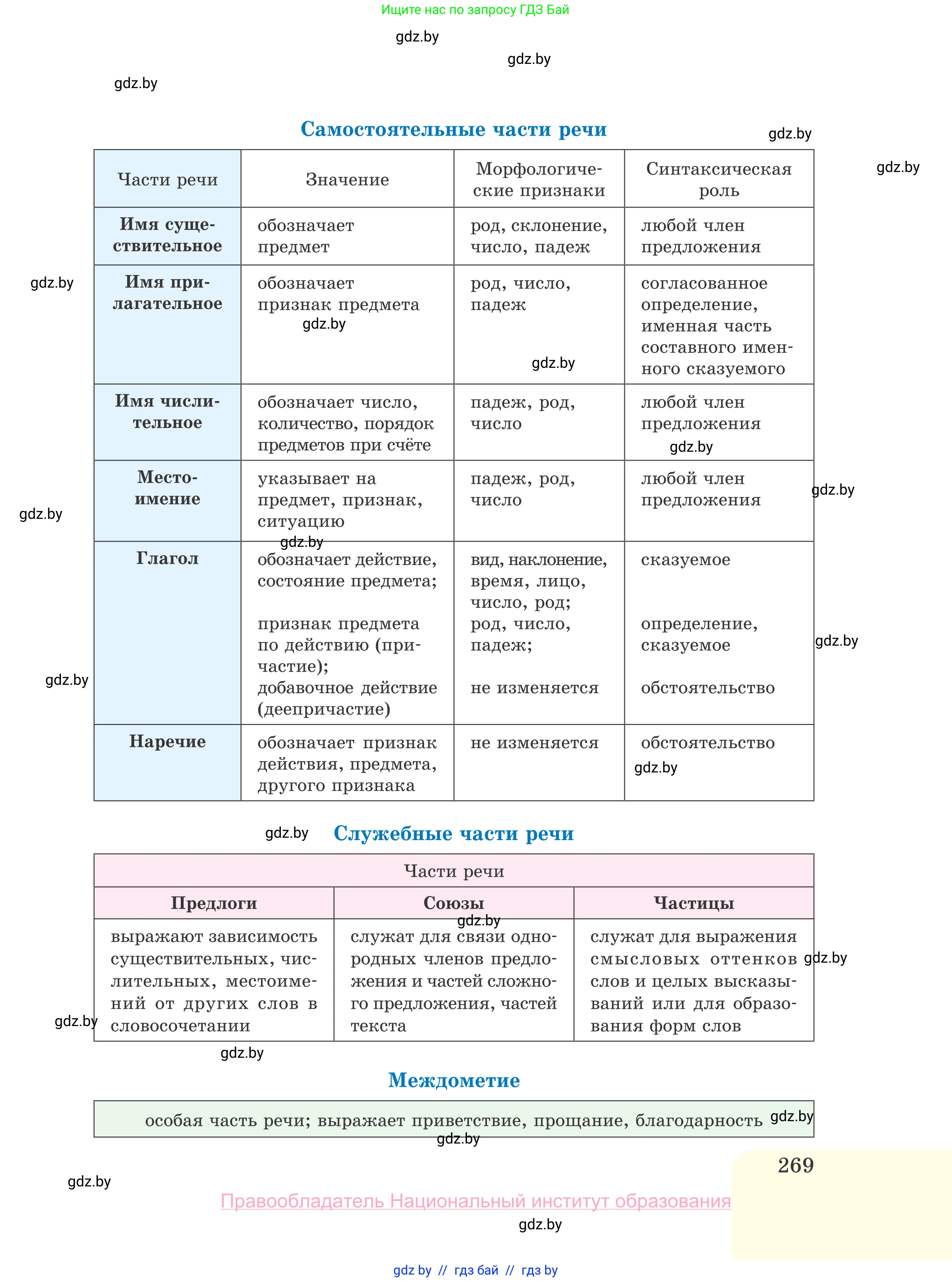 Русский язык, 10 класс Учебник, авторы: Леонович Валентина Леонидовна, Саникович Валентина Александровна, Литвинко Франя Михайловна, Волынец Татьяна Николаевна, Долбик Елена Евгеньевна, Малецкая М И, Мурина Лариса Александровна, Таяновская И В, издательство Национальный институт образования, Минск, 2020, страница 269
