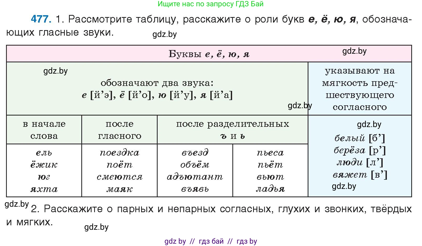 Русский язык, 10 класс Учебник, авторы: Леонович Валентина Леонидовна, Саникович Валентина Александровна, Литвинко Франя Михайловна, Волынец Татьяна Николаевна, Долбик Елена Евгеньевна, Малецкая М И, Мурина Лариса Александровна, Таяновская И В, издательство Национальный институт образования, Минск, 2020, страница 266, номер 477, Условие