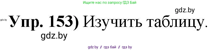 Русский язык, 10 класс Учебник, авторы: Леонович Валентина Леонидовна, Саникович Валентина Александровна, Литвинко Франя Михайловна, Волынец Татьяна Николаевна, Долбик Елена Евгеньевна, Малецкая М И, Мурина Лариса Александровна, Таяновская И В, издательство Национальный институт образования, Минск, 2020, страница 91, номер 153, Решение