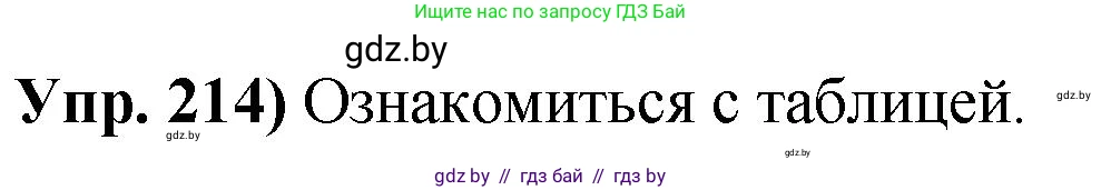 Русский язык, 10 класс Учебник, авторы: Леонович Валентина Леонидовна, Саникович Валентина Александровна, Литвинко Франя Михайловна, Волынец Татьяна Николаевна, Долбик Елена Евгеньевна, Малецкая М И, Мурина Лариса Александровна, Таяновская И В, издательство Национальный институт образования, Минск, 2020, страница 120, номер 214, Решение