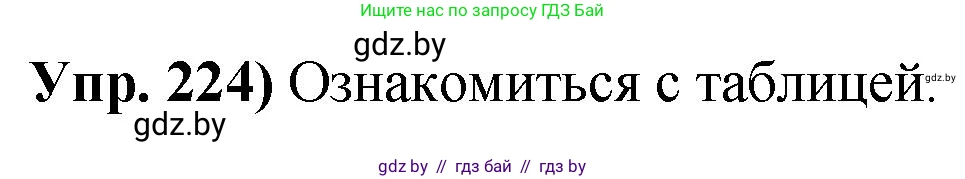 Русский язык, 10 класс Учебник, авторы: Леонович Валентина Леонидовна, Саникович Валентина Александровна, Литвинко Франя Михайловна, Волынец Татьяна Николаевна, Долбик Елена Евгеньевна, Малецкая М И, Мурина Лариса Александровна, Таяновская И В, издательство Национальный институт образования, Минск, 2020, страница 126, номер 224, Решение