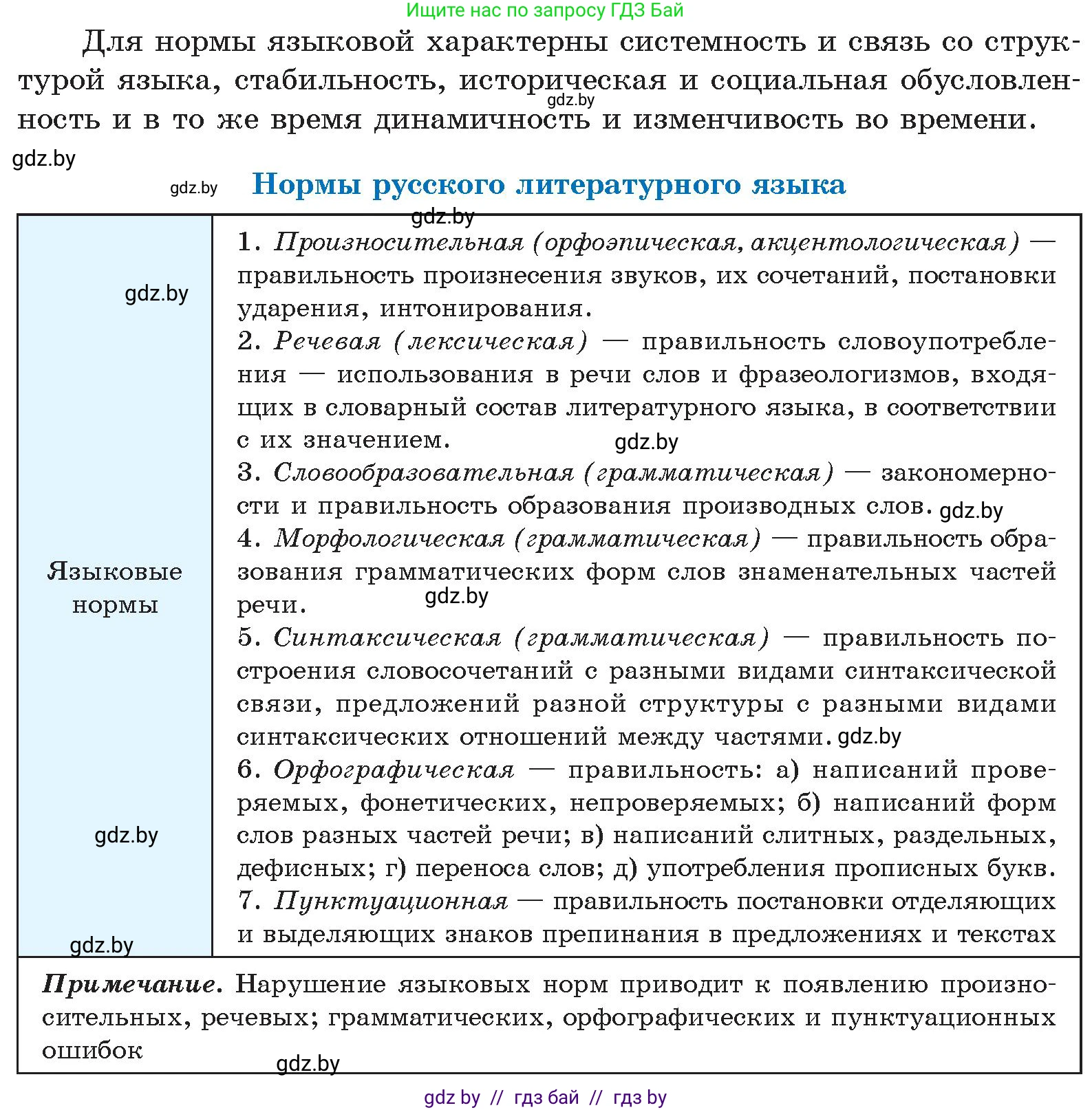 Русский язык, 11 класс Учебник, авторы: Долбик Елена Евгеньевна, Литвинко Франя Михайловна, Мурина Лариса Александровна, Шиманович Т В, Таяновская И В, Орловская О Я, издательство Национальный институт образования, Минск, 2021, страница 6, номер 2.1, Условие (продолжение 2)