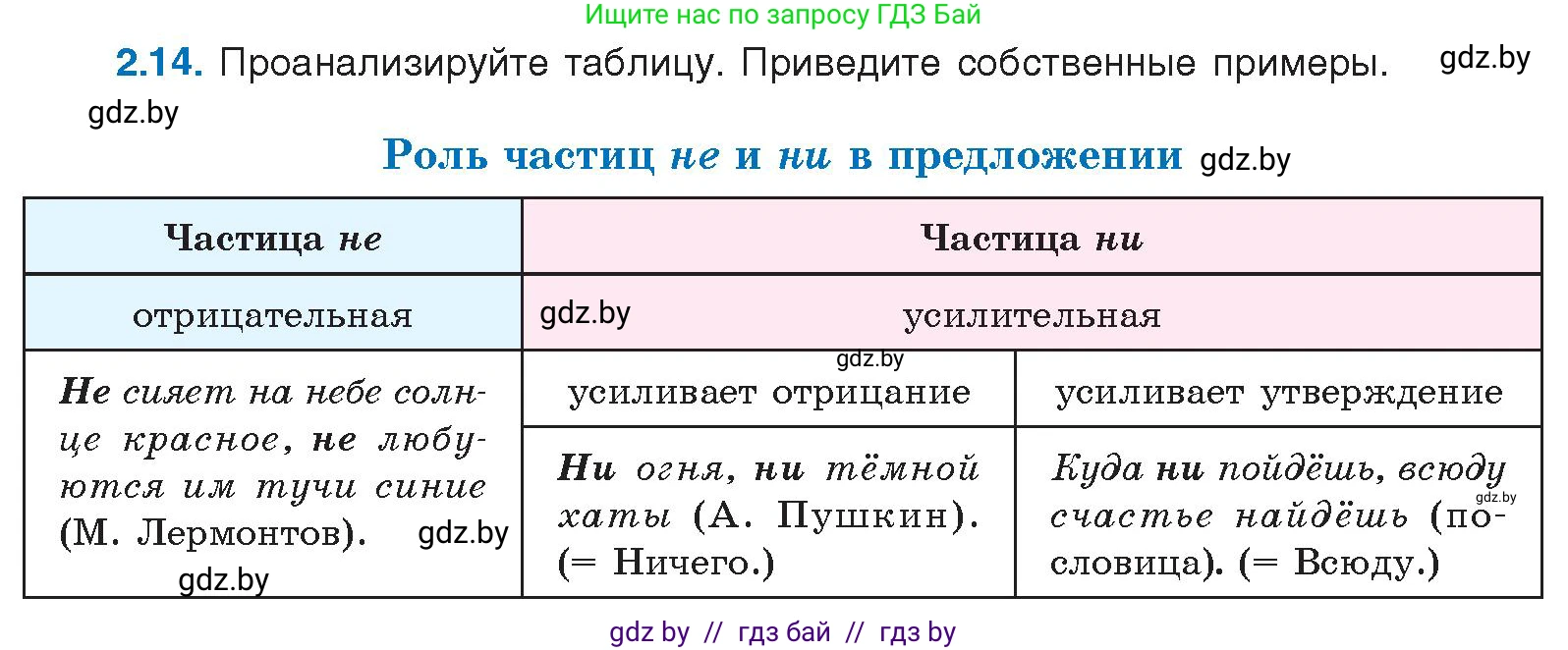 Русский язык, 11 класс Учебник, авторы: Долбик Елена Евгеньевна, Литвинко Франя Михайловна, Мурина Лариса Александровна, Шиманович Т В, Таяновская И В, Орловская О Я, издательство Национальный институт образования, Минск, 2021, страница 12, номер 2.14, Условие