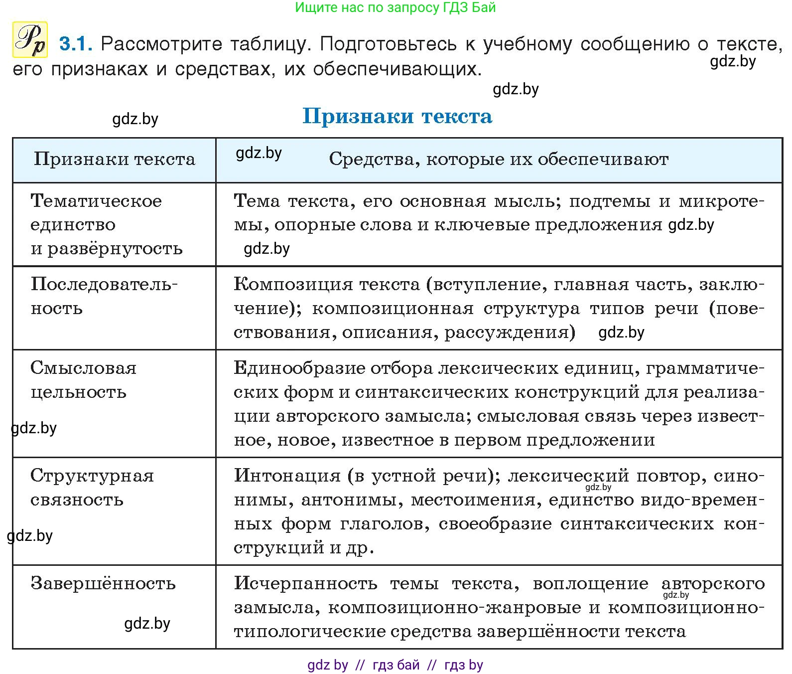 Русский язык, 11 класс Учебник, авторы: Долбик Елена Евгеньевна, Литвинко Франя Михайловна, Мурина Лариса Александровна, Шиманович Т В, Таяновская И В, Орловская О Я, издательство Национальный институт образования, Минск, 2021, страница 15, номер 3.1, Условие