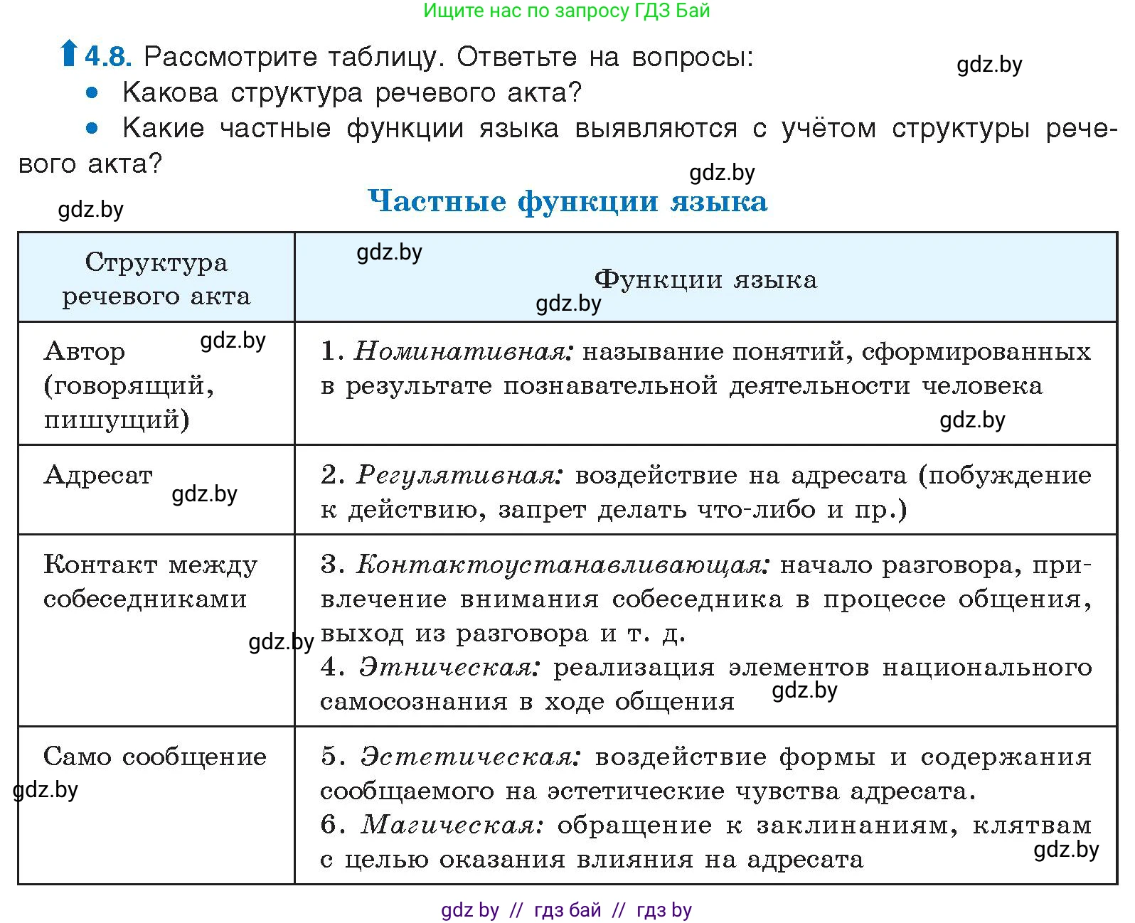 Русский язык, 11 класс Учебник, авторы: Долбик Елена Евгеньевна, Литвинко Франя Михайловна, Мурина Лариса Александровна, Шиманович Т В, Таяновская И В, Орловская О Я, издательство Национальный институт образования, Минск, 2021, страница 25, номер 4.8, Условие