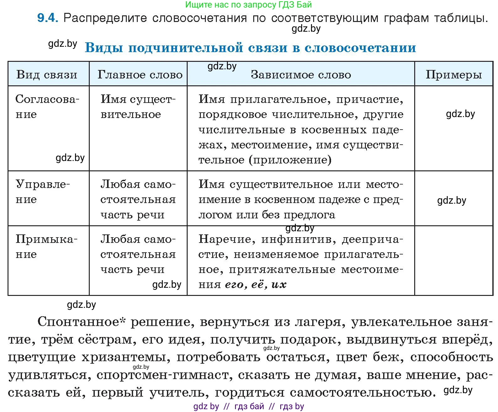 Русский язык, 11 класс Учебник, авторы: Долбик Елена Евгеньевна, Литвинко Франя Михайловна, Мурина Лариса Александровна, Шиманович Т В, Таяновская И В, Орловская О Я, издательство Национальный институт образования, Минск, 2021, страница 53, номер 9.4, Условие