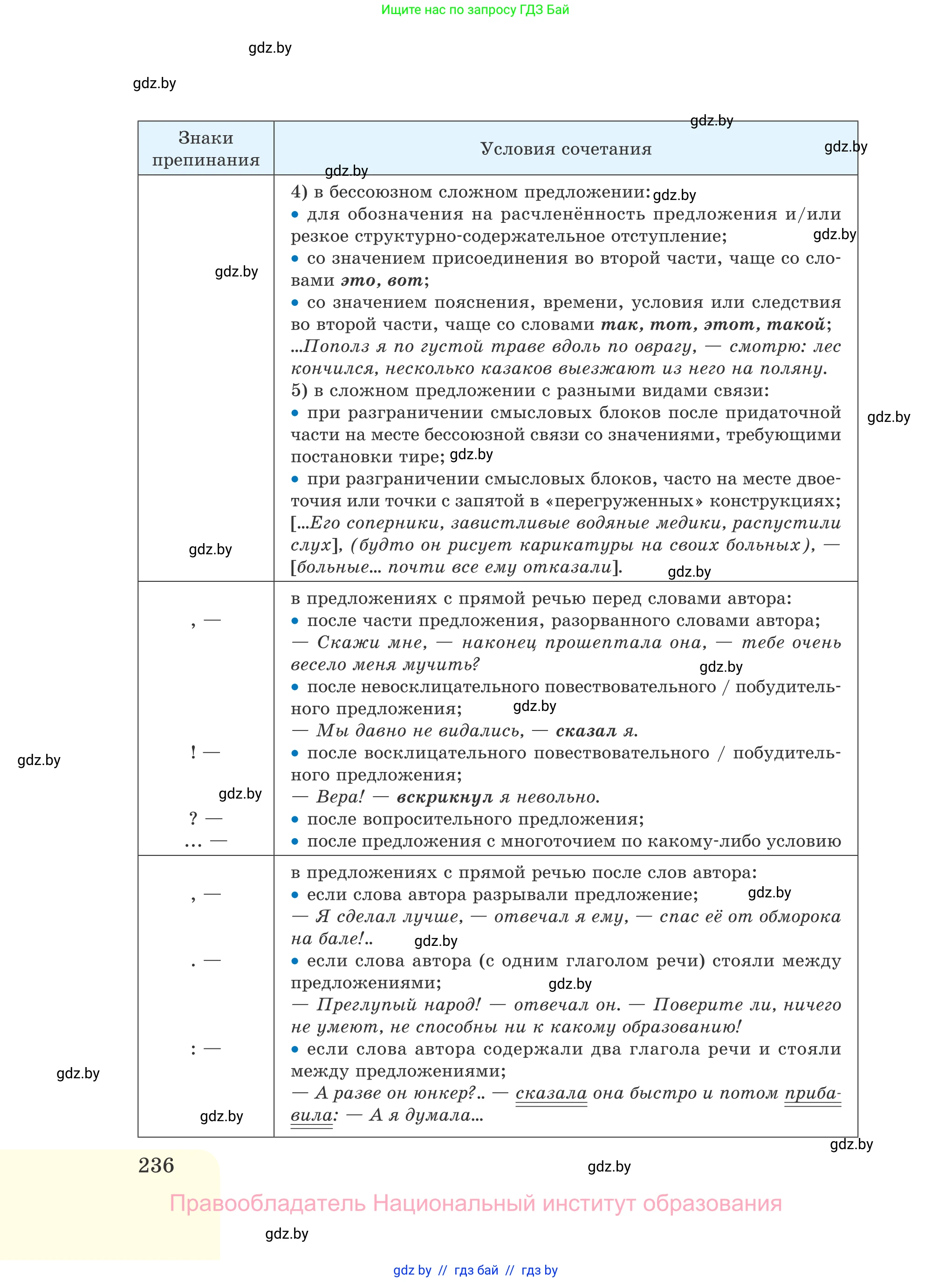 Русский язык, 11 класс Учебник, авторы: Долбик Елена Евгеньевна, Литвинко Франя Михайловна, Мурина Лариса Александровна, Шиманович Т В, Таяновская И В, Орловская О Я, издательство Национальный институт образования, Минск, 2021, страница 236