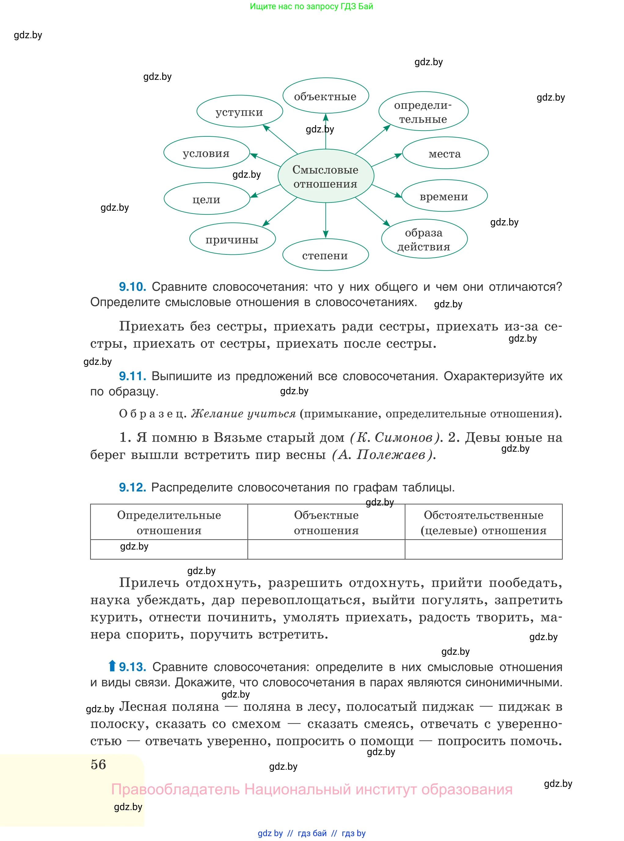 Русский язык, 11 класс Учебник, авторы: Долбик Елена Евгеньевна, Литвинко Франя Михайловна, Мурина Лариса Александровна, Шиманович Т В, Таяновская И В, Орловская О Я, издательство Национальный институт образования, Минск, 2021, страница 56