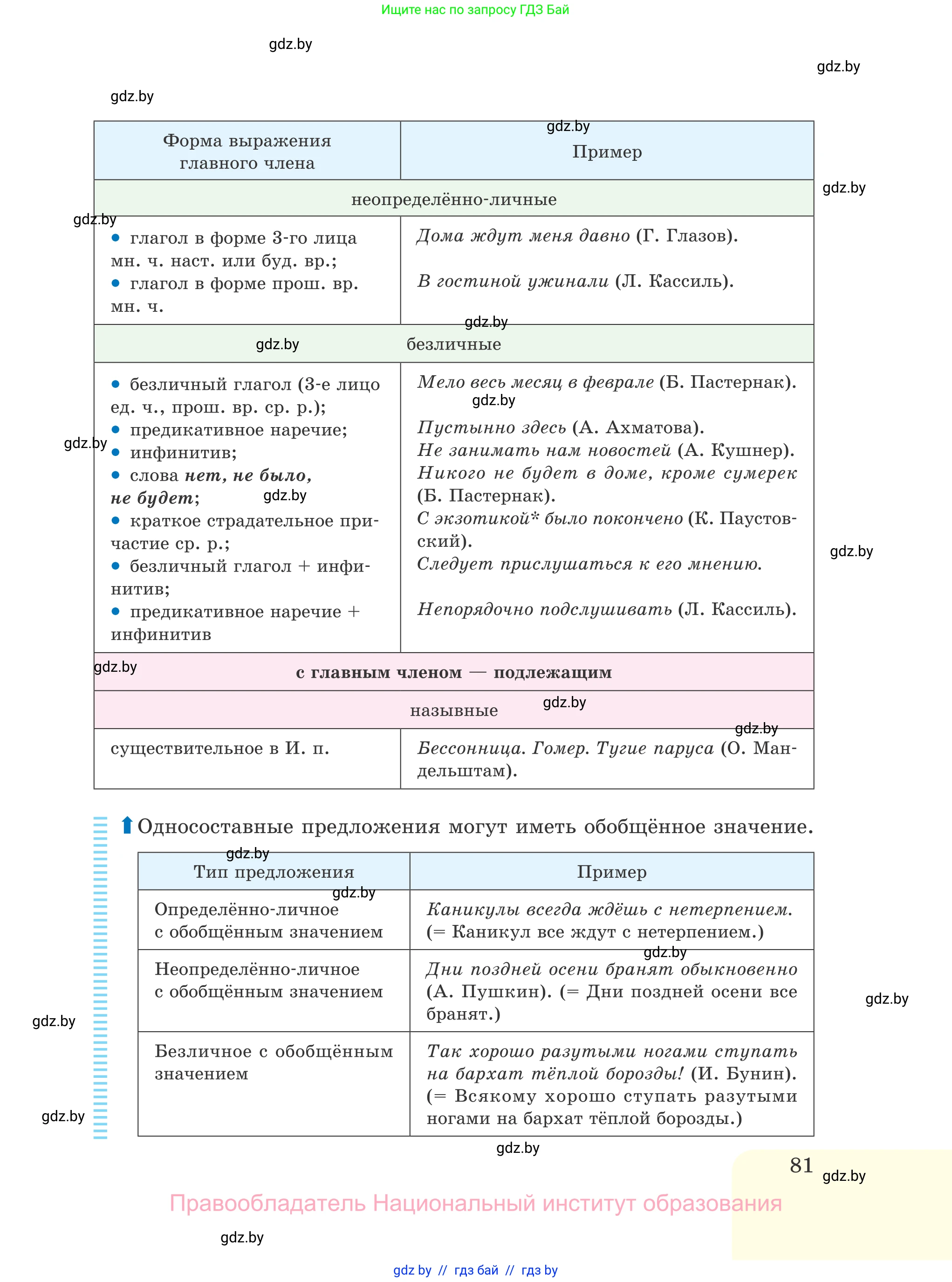 Русский язык, 11 класс Учебник, авторы: Долбик Елена Евгеньевна, Литвинко Франя Михайловна, Мурина Лариса Александровна, Шиманович Т В, Таяновская И В, Орловская О Я, издательство Национальный институт образования, Минск, 2021, страница 81