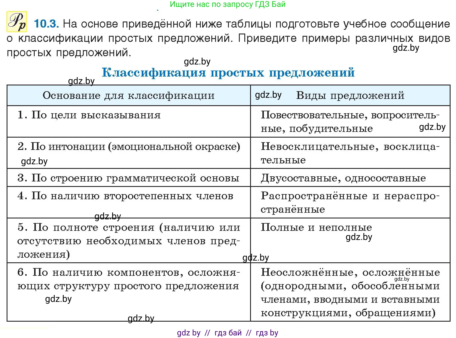 Русский язык, 11 класс Учебник, авторы: Долбик Елена Евгеньевна, Литвинко Франя Михайловна, Мурина Лариса Александровна, Шиманович Т В, Таяновская И В, Орловская О Я, издательство Национальный институт образования, Минск, 2021, страница 60, номер 10.3, Условие