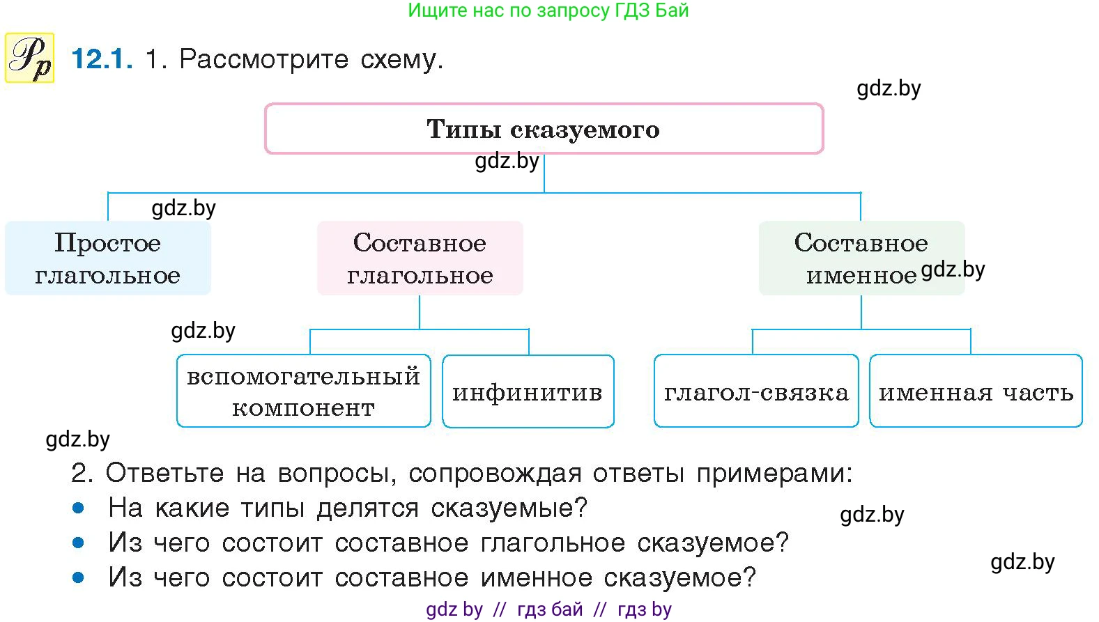 Русский язык, 11 класс Учебник, авторы: Долбик Елена Евгеньевна, Литвинко Франя Михайловна, Мурина Лариса Александровна, Шиманович Т В, Таяновская И В, Орловская О Я, издательство Национальный институт образования, Минск, 2021, страница 68, номер 12.1, Условие