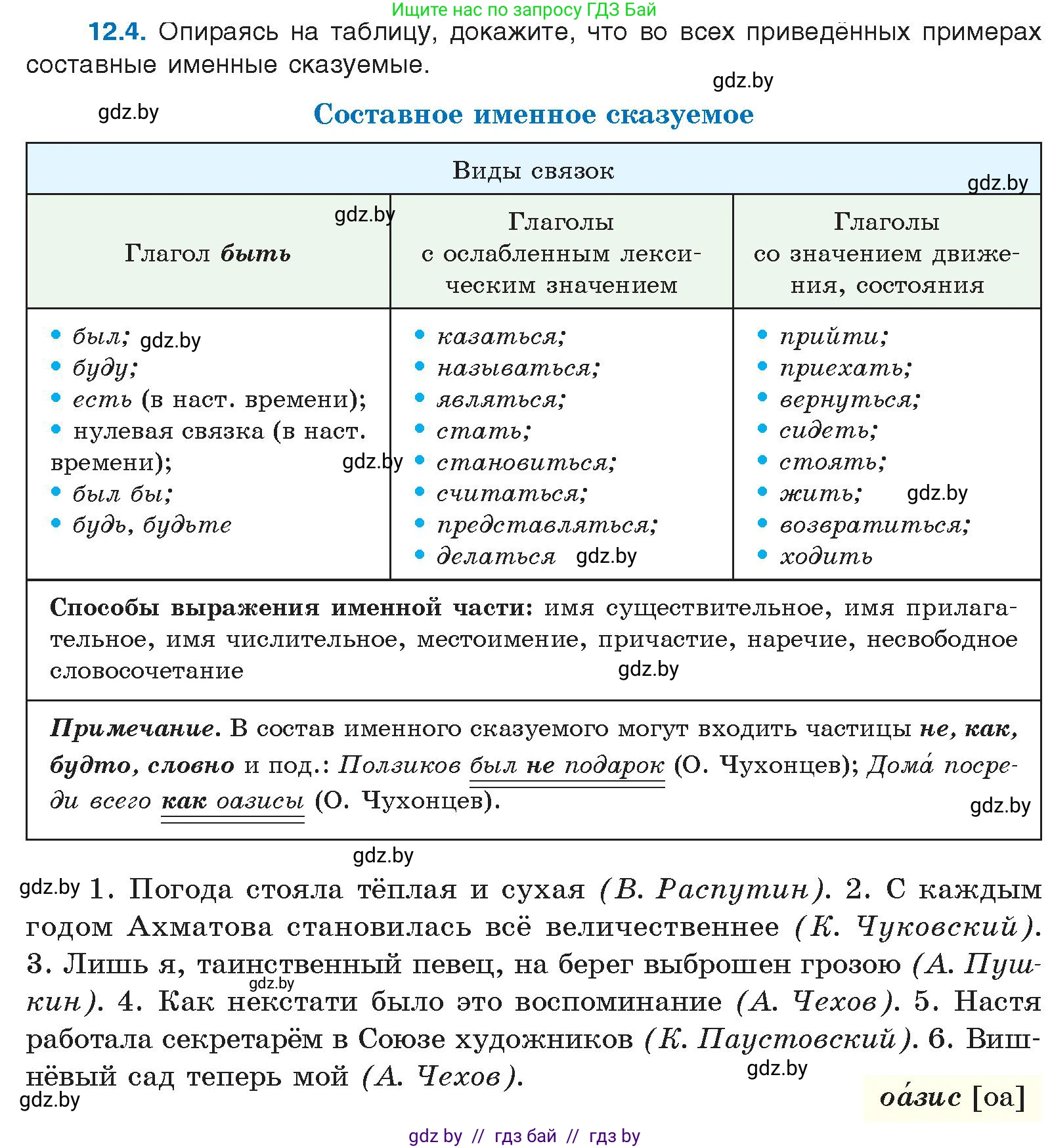 Русский язык, 11 класс Учебник, авторы: Долбик Елена Евгеньевна, Литвинко Франя Михайловна, Мурина Лариса Александровна, Шиманович Т В, Таяновская И В, Орловская О Я, издательство Национальный институт образования, Минск, 2021, страница 70, номер 12.4, Условие