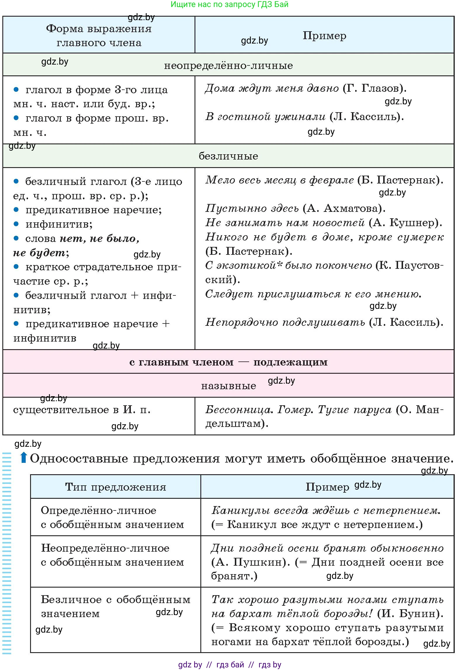 Русский язык, 11 класс Учебник, авторы: Долбик Елена Евгеньевна, Литвинко Франя Михайловна, Мурина Лариса Александровна, Шиманович Т В, Таяновская И В, Орловская О Я, издательство Национальный институт образования, Минск, 2021, страница 80, номер 14.3, Условие (продолжение 2)
