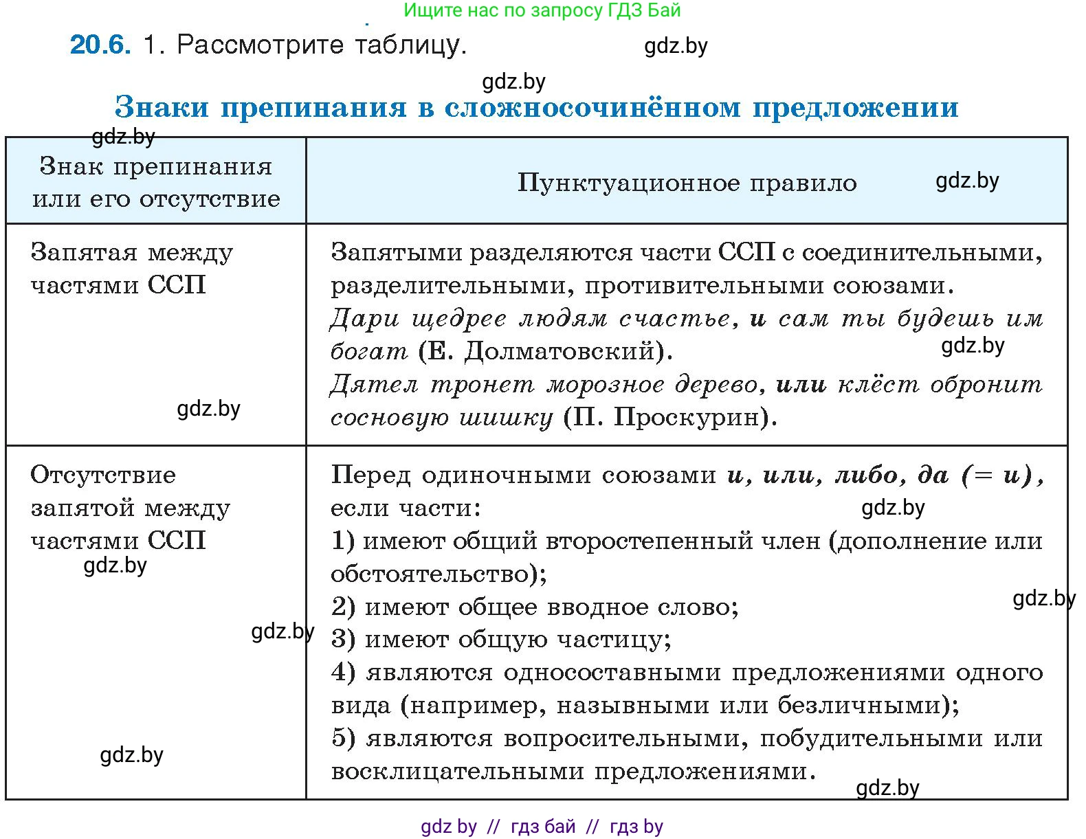 Русский язык, 11 класс Учебник, авторы: Долбик Елена Евгеньевна, Литвинко Франя Михайловна, Мурина Лариса Александровна, Шиманович Т В, Таяновская И В, Орловская О Я, издательство Национальный институт образования, Минск, 2021, страница 132, номер 20.6, Условие