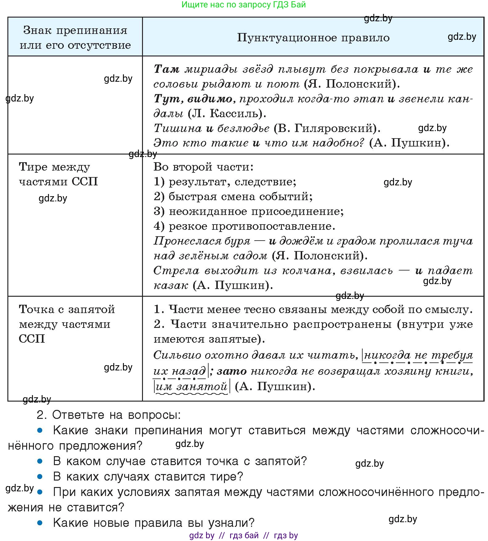 Русский язык, 11 класс Учебник, авторы: Долбик Елена Евгеньевна, Литвинко Франя Михайловна, Мурина Лариса Александровна, Шиманович Т В, Таяновская И В, Орловская О Я, издательство Национальный институт образования, Минск, 2021, страница 132, номер 20.6, Условие (продолжение 2)