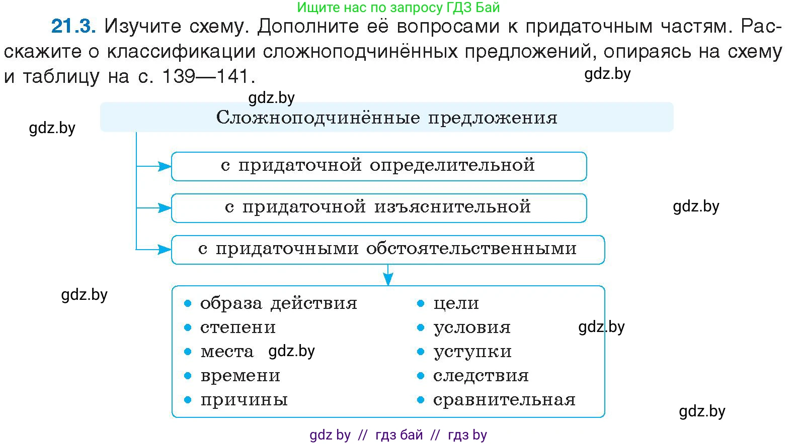 Русский язык, 11 класс Учебник, авторы: Долбик Елена Евгеньевна, Литвинко Франя Михайловна, Мурина Лариса Александровна, Шиманович Т В, Таяновская И В, Орловская О Я, издательство Национальный институт образования, Минск, 2021, страница 138, номер 21.3, Условие