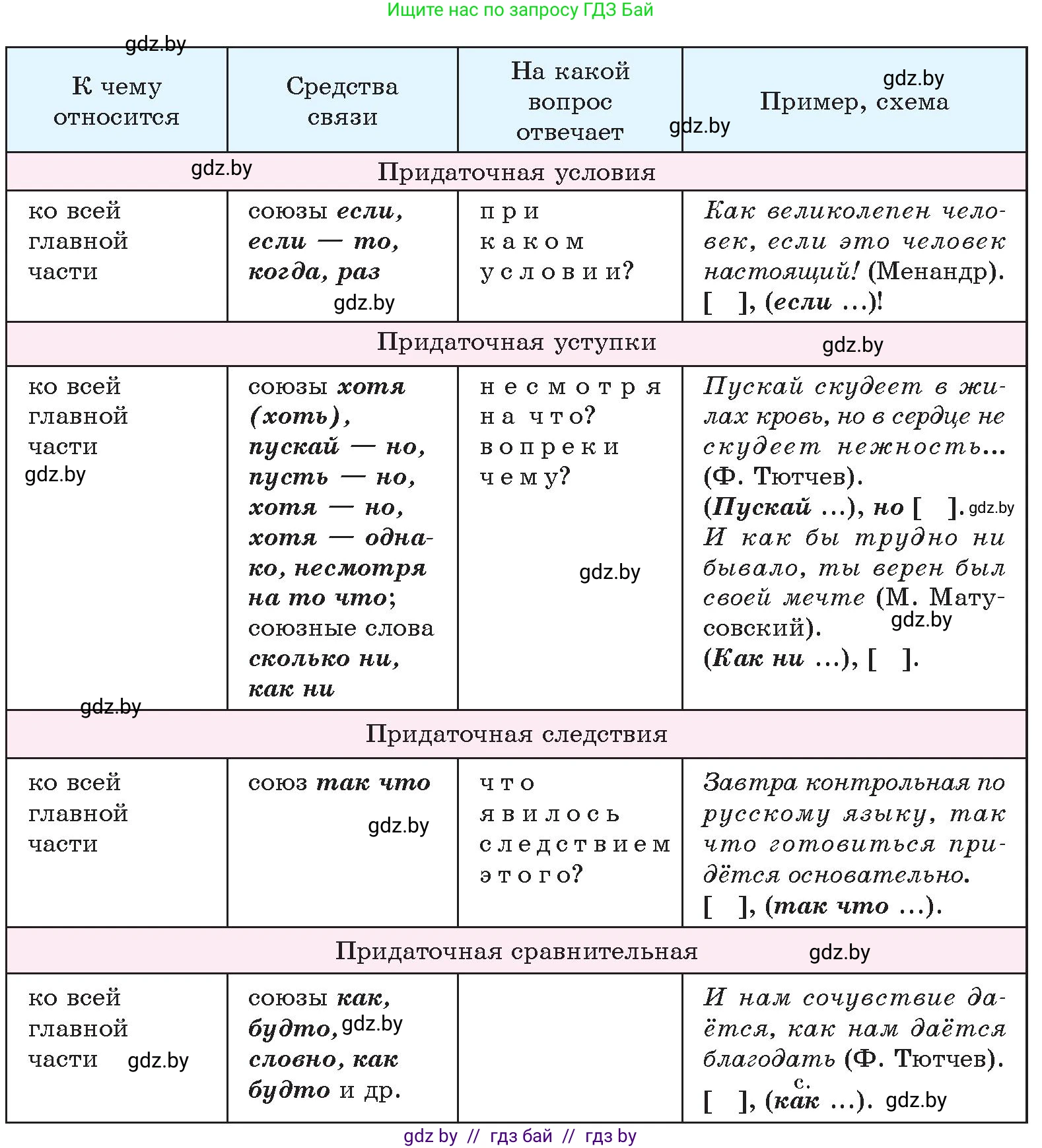 Русский язык, 11 класс Учебник, авторы: Долбик Елена Евгеньевна, Литвинко Франя Михайловна, Мурина Лариса Александровна, Шиманович Т В, Таяновская И В, Орловская О Я, издательство Национальный институт образования, Минск, 2021, страница 138, номер 21.4, Условие (продолжение 4)