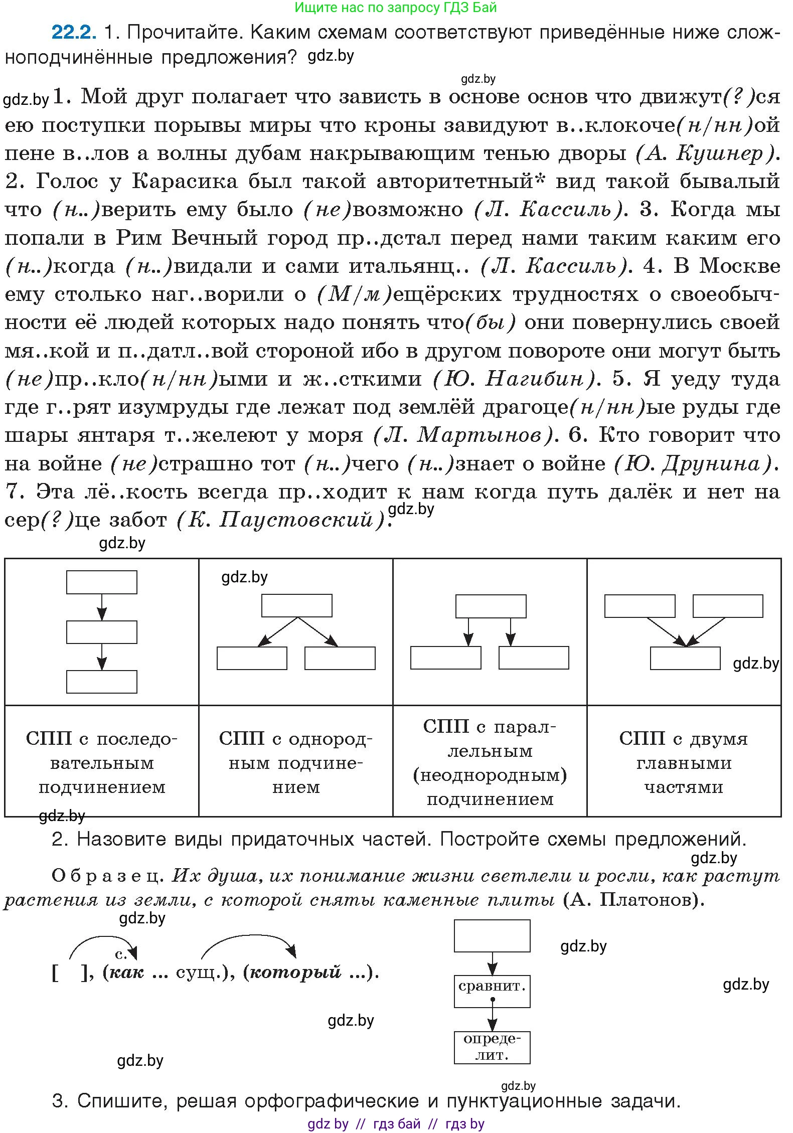 Русский язык, 11 класс Учебник, авторы: Долбик Елена Евгеньевна, Литвинко Франя Михайловна, Мурина Лариса Александровна, Шиманович Т В, Таяновская И В, Орловская О Я, издательство Национальный институт образования, Минск, 2021, страница 153, номер 22.2, Условие