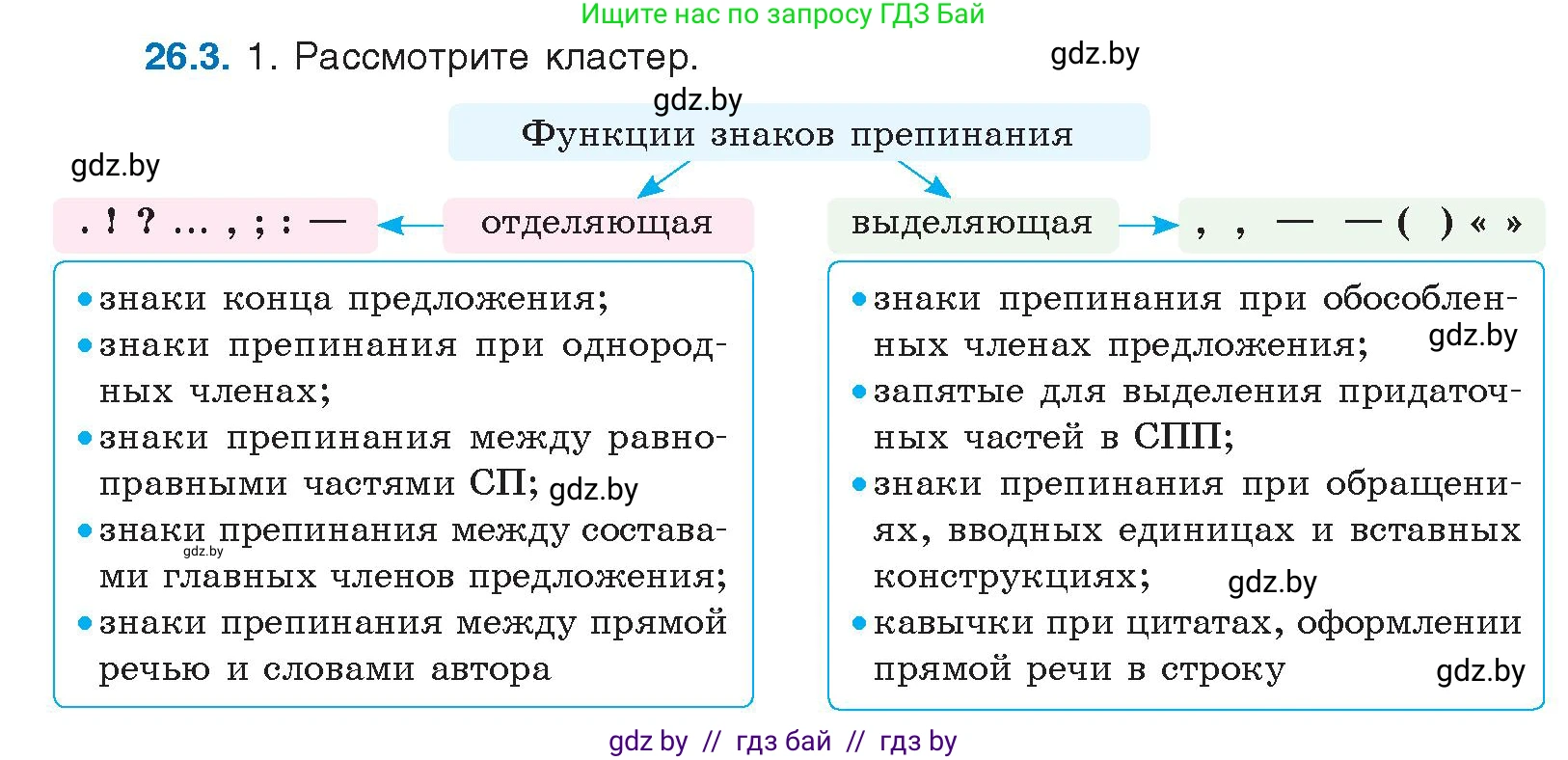 Русский язык, 11 класс Учебник, авторы: Долбик Елена Евгеньевна, Литвинко Франя Михайловна, Мурина Лариса Александровна, Шиманович Т В, Таяновская И В, Орловская О Я, издательство Национальный институт образования, Минск, 2021, страница 180, номер 26.3, Условие